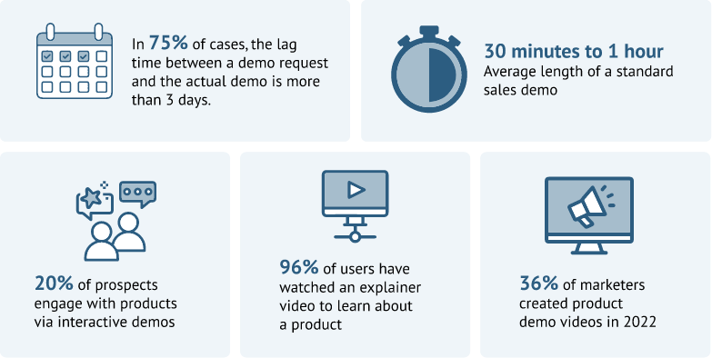 Key Product Demo Statistics