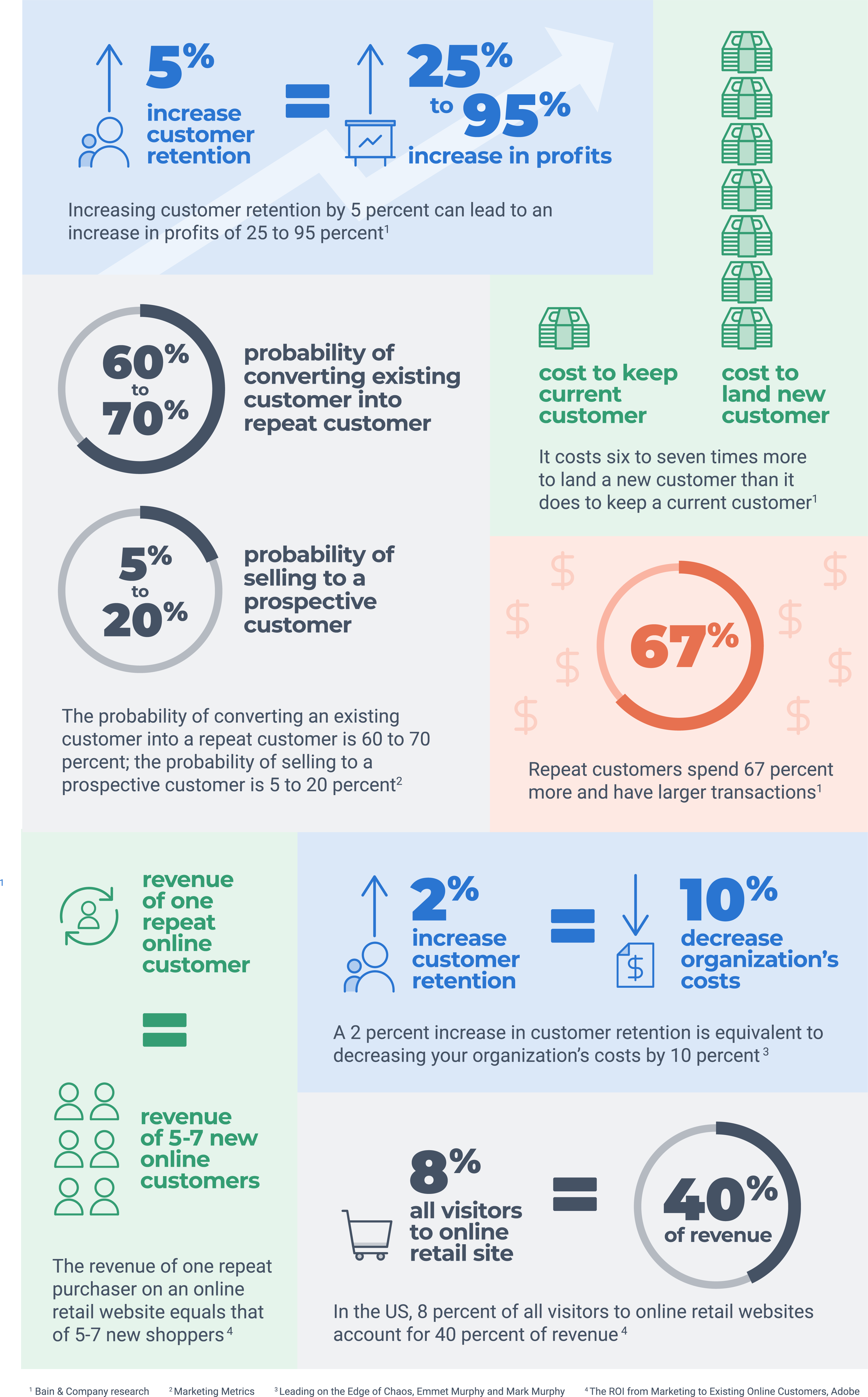 Why Retaining a Current Customer is Better Than Pursuing a New One