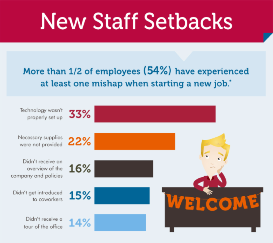 Remote Employee Onboarding