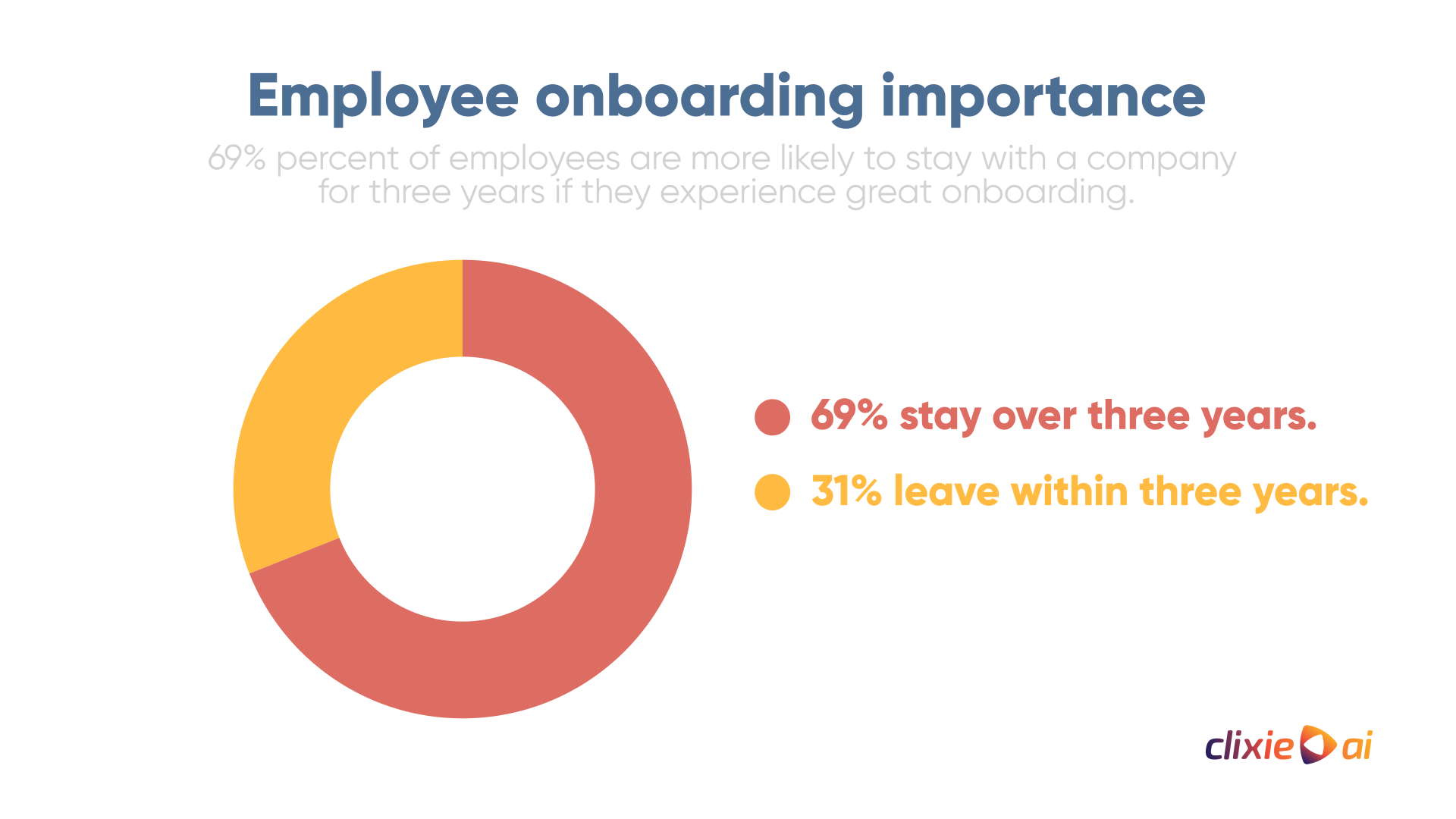 Employee onboarding importance