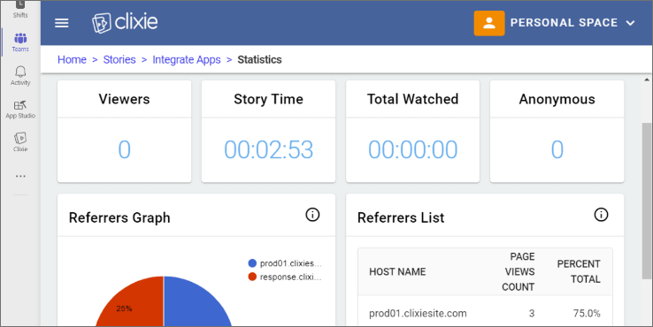 Clixie Analytics Dashboard