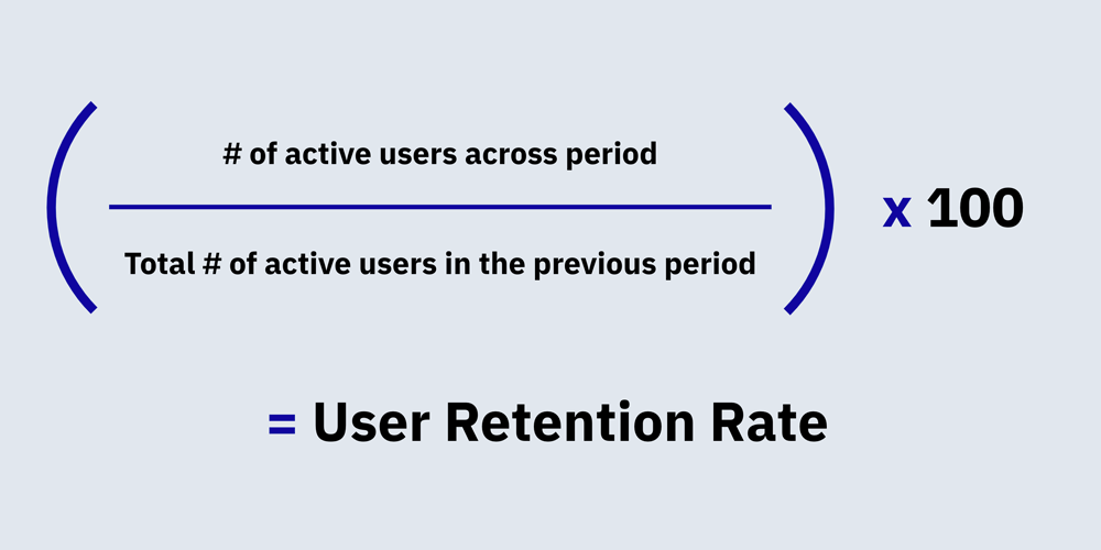 How to Calculate Video Retention Rate