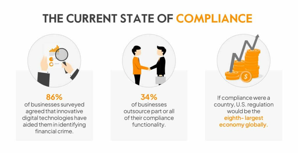Compliance Training Landscape