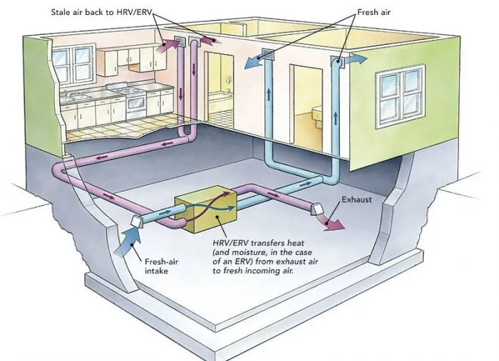 Why an ERV Installation Is One of the Best Things You Can Do for Indoor Air Quality