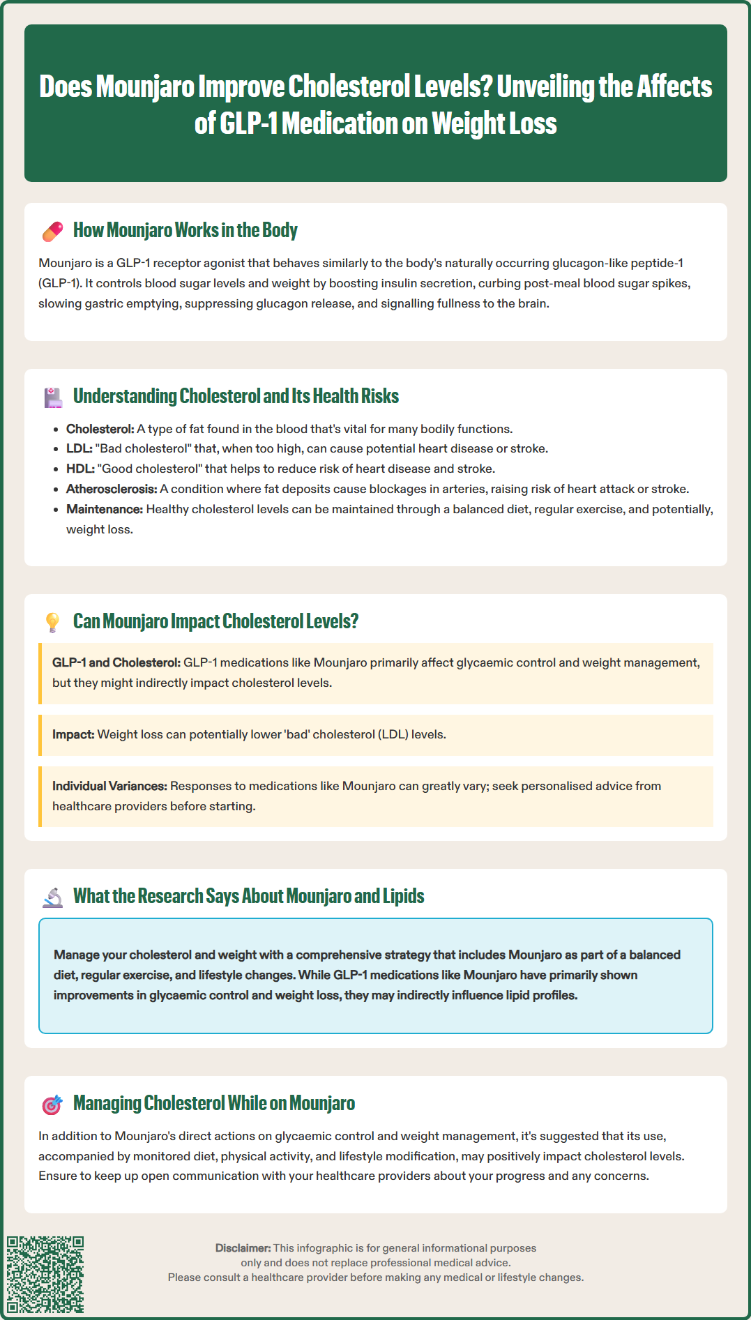 does mounjaro help with cholesterol