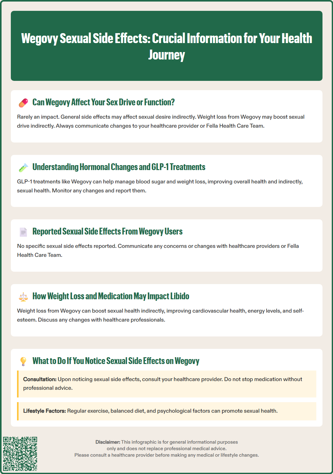 wegovy sexual side effects