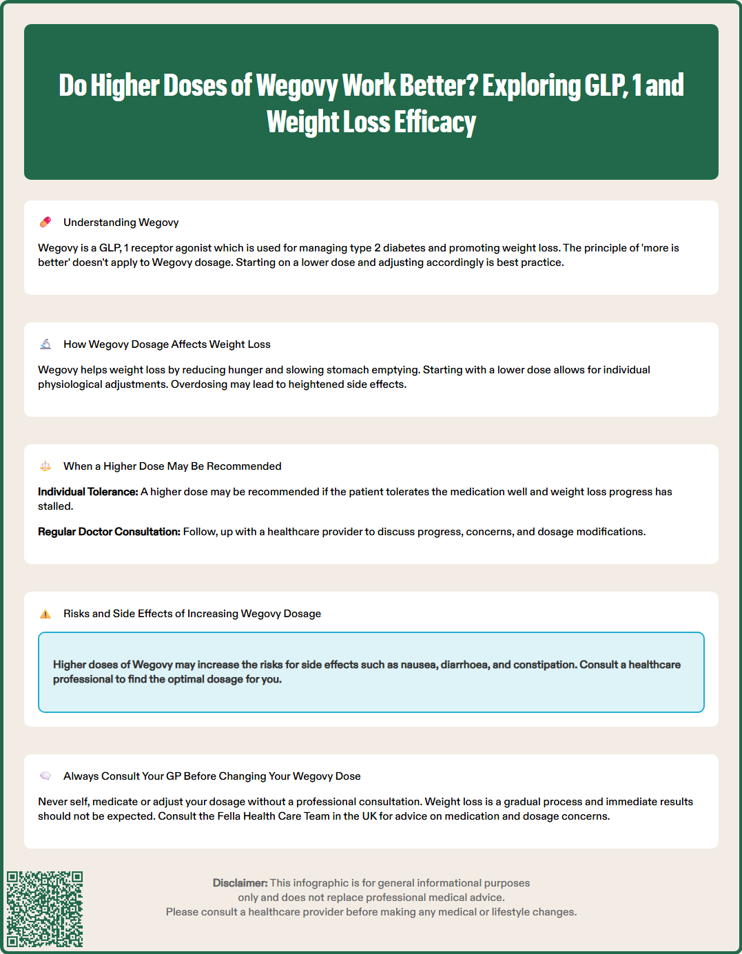 do higher doses of wegovy work better