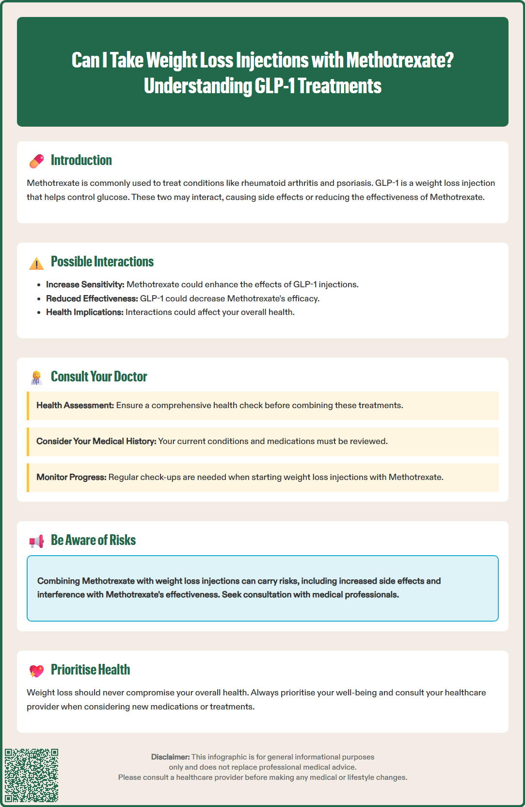 can i take weight loss injections with methotrexate