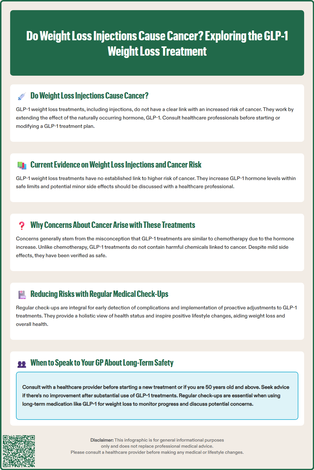 do weight loss injections cause cancer