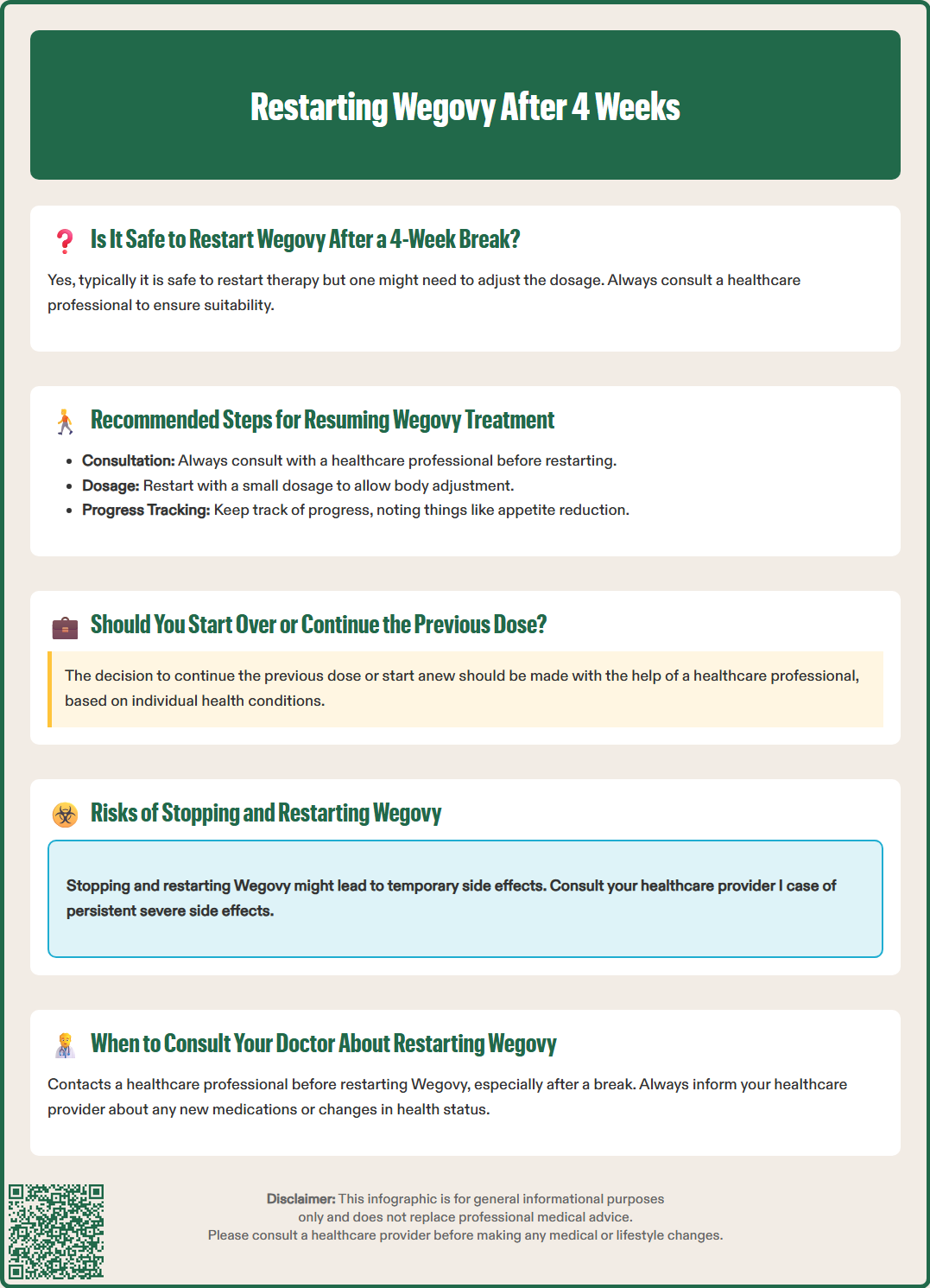 restarting wegovy after 4 weeks