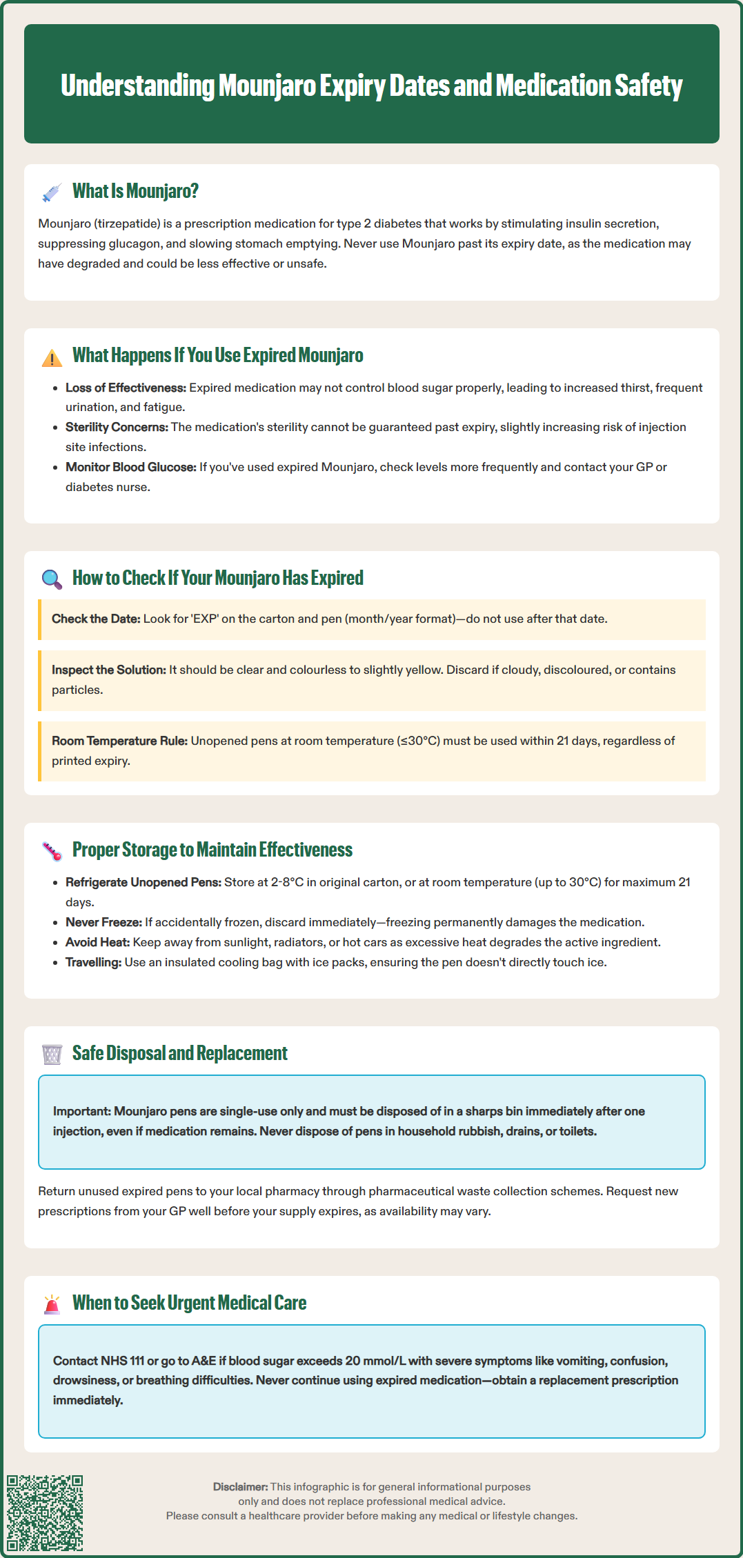 what happens if you use expired mounjaro