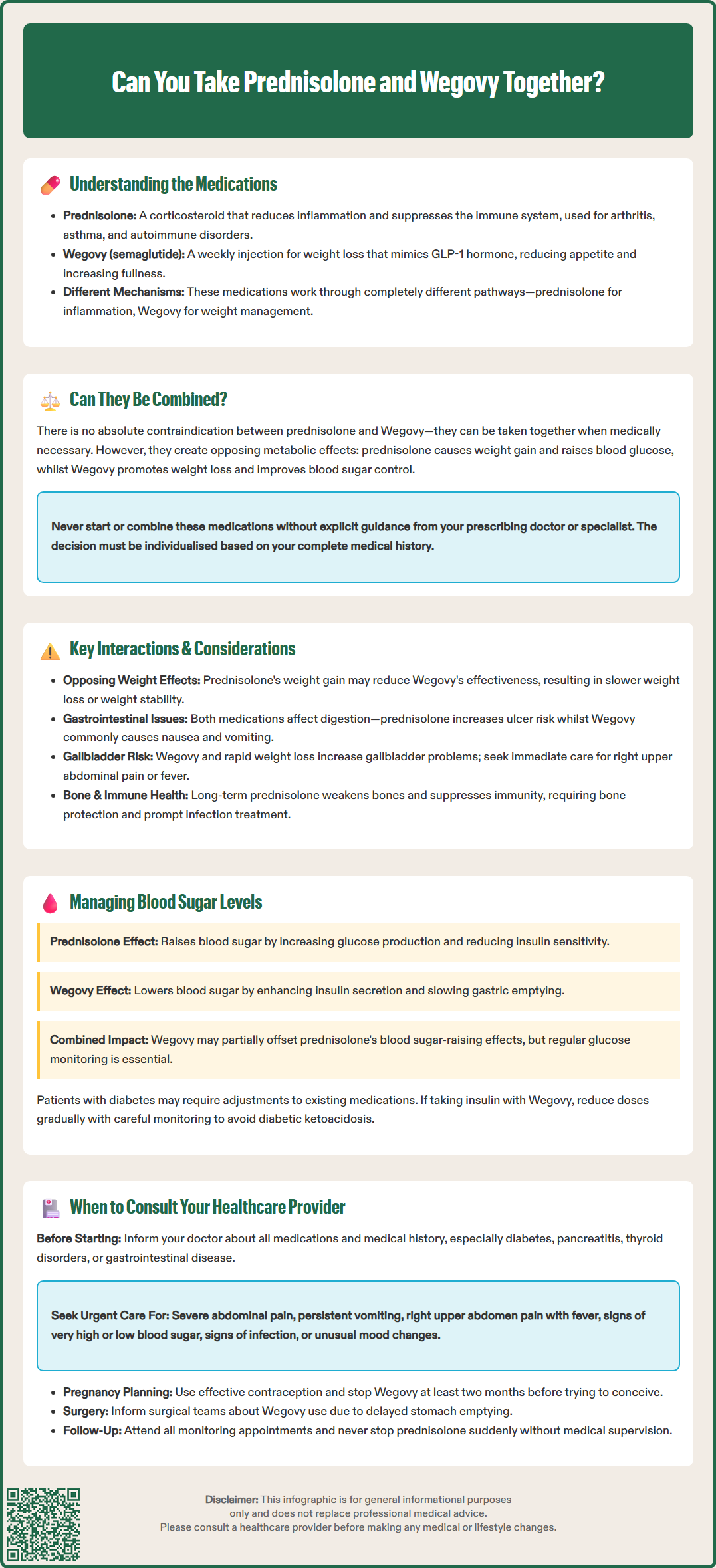 prednisone and wegovy
