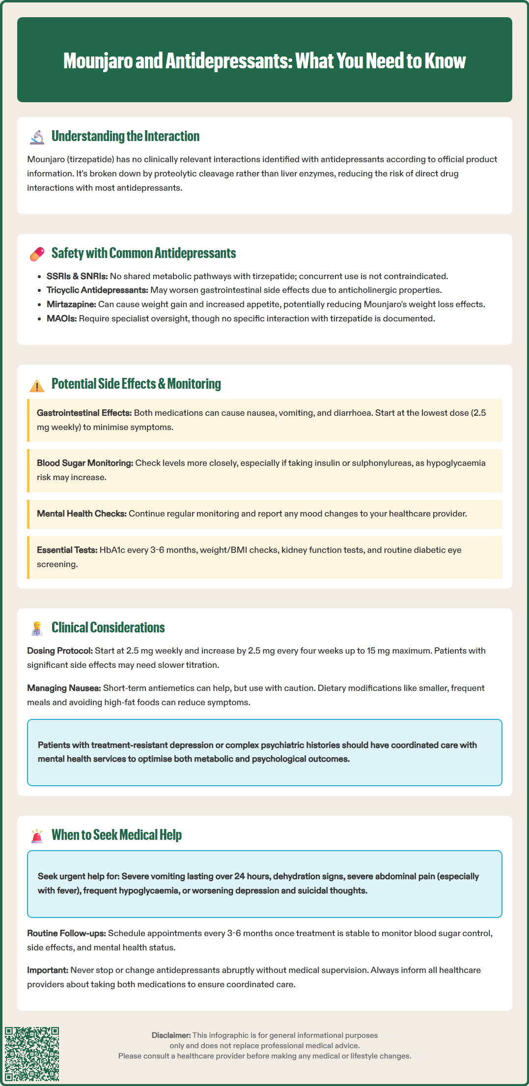 can you take mounjaro with antidepressants