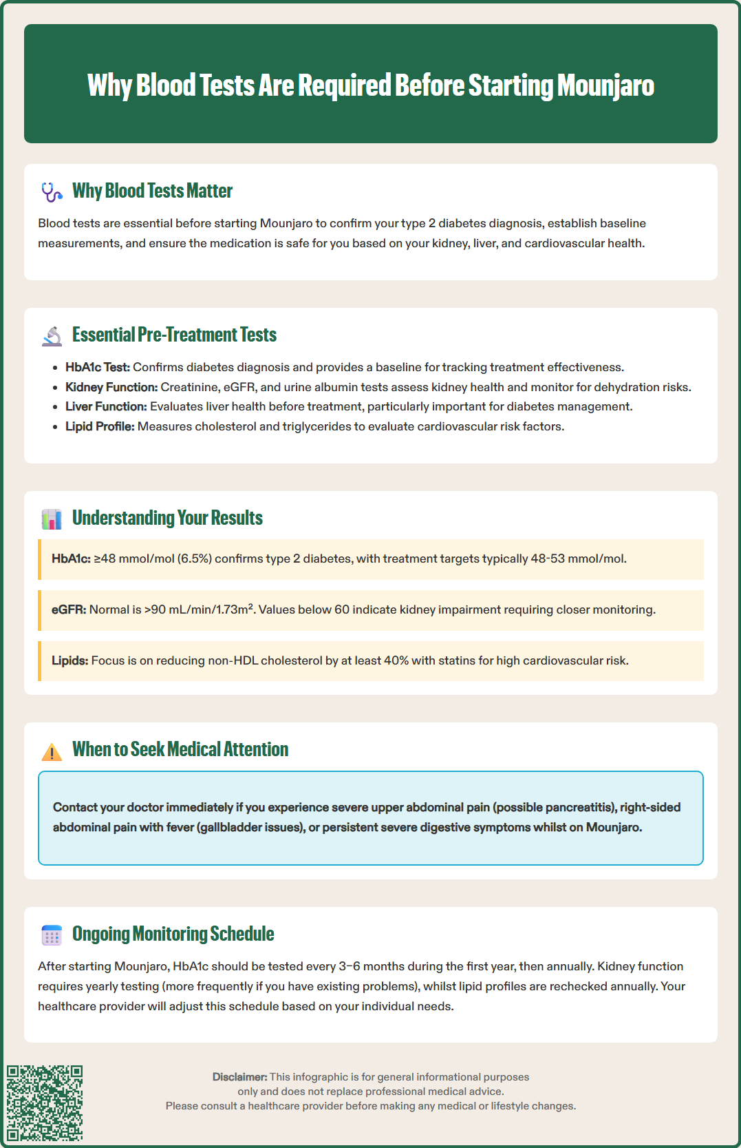 blood test before mounjaro