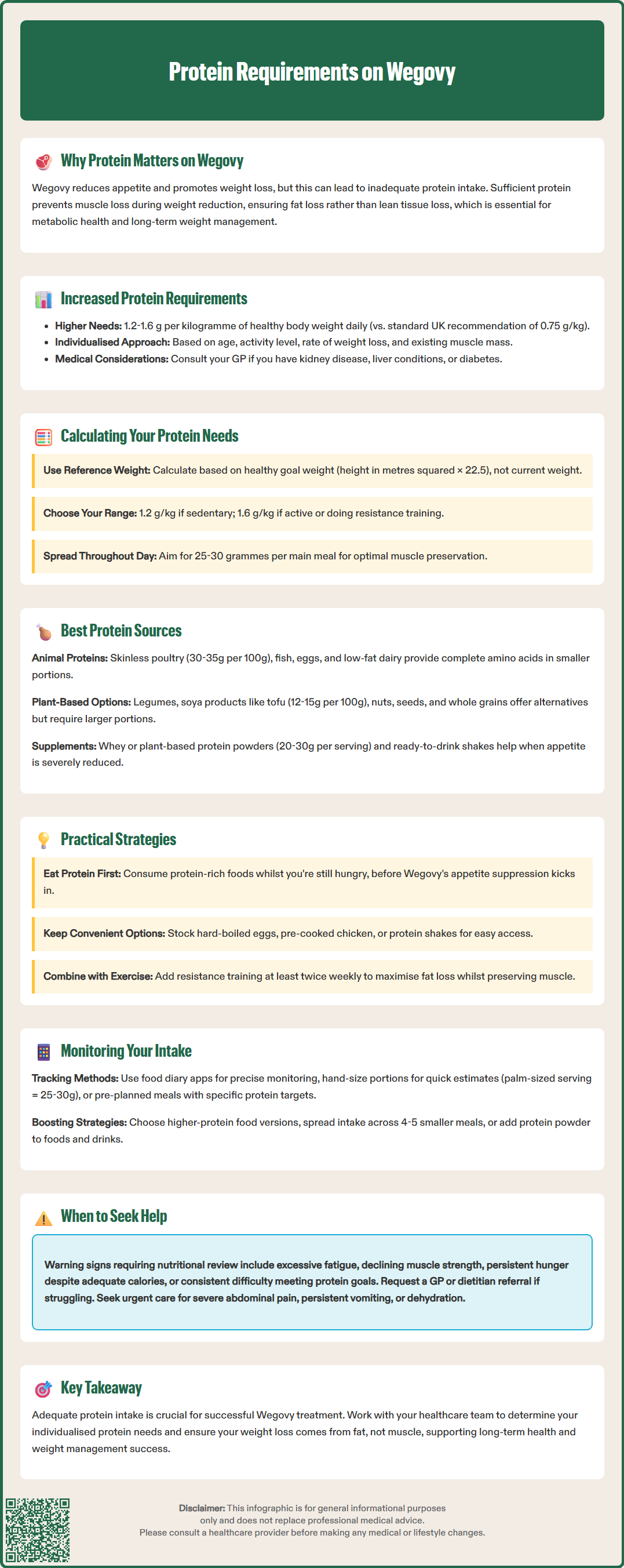 wegovy protein calculator