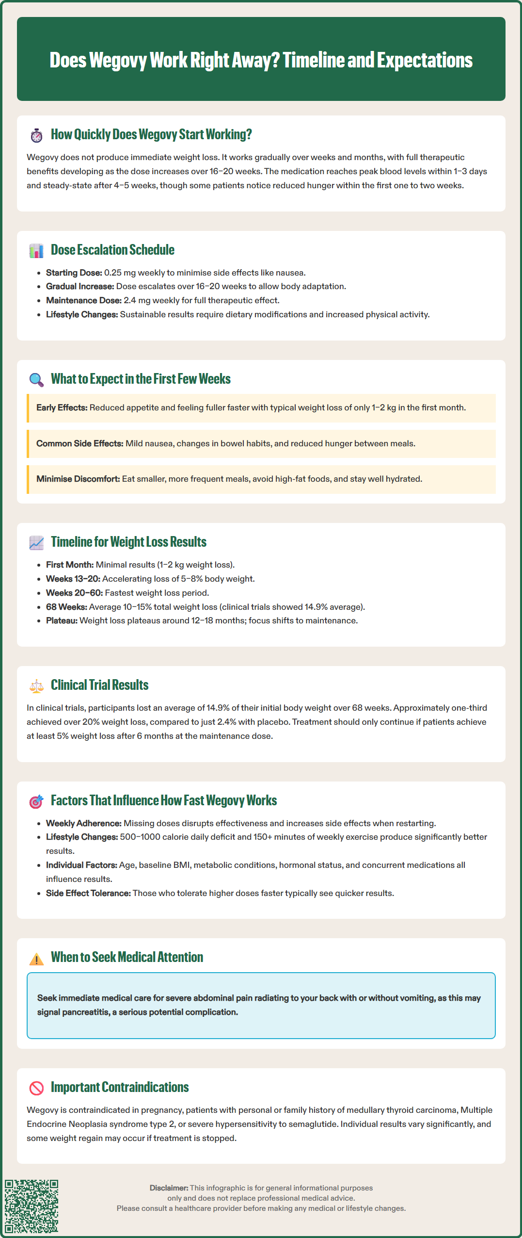 does wegovy work right away