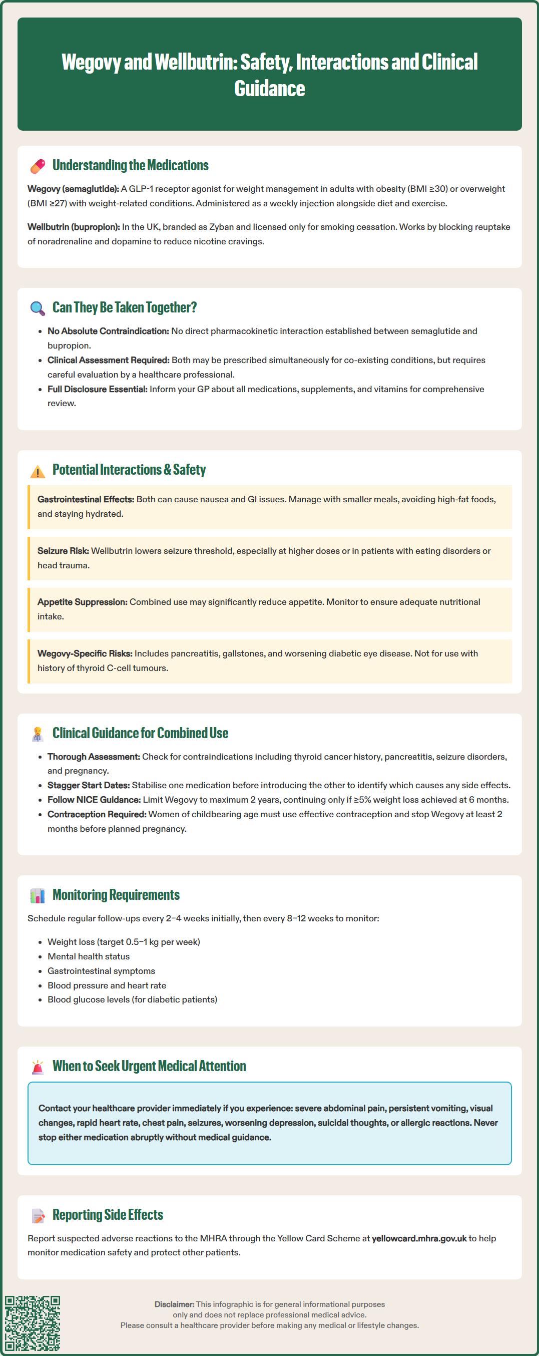 wegovy and wellbutrin