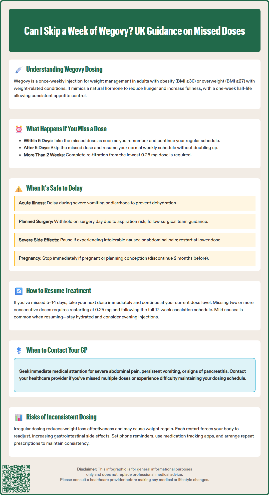 can i skip a week of wegovy