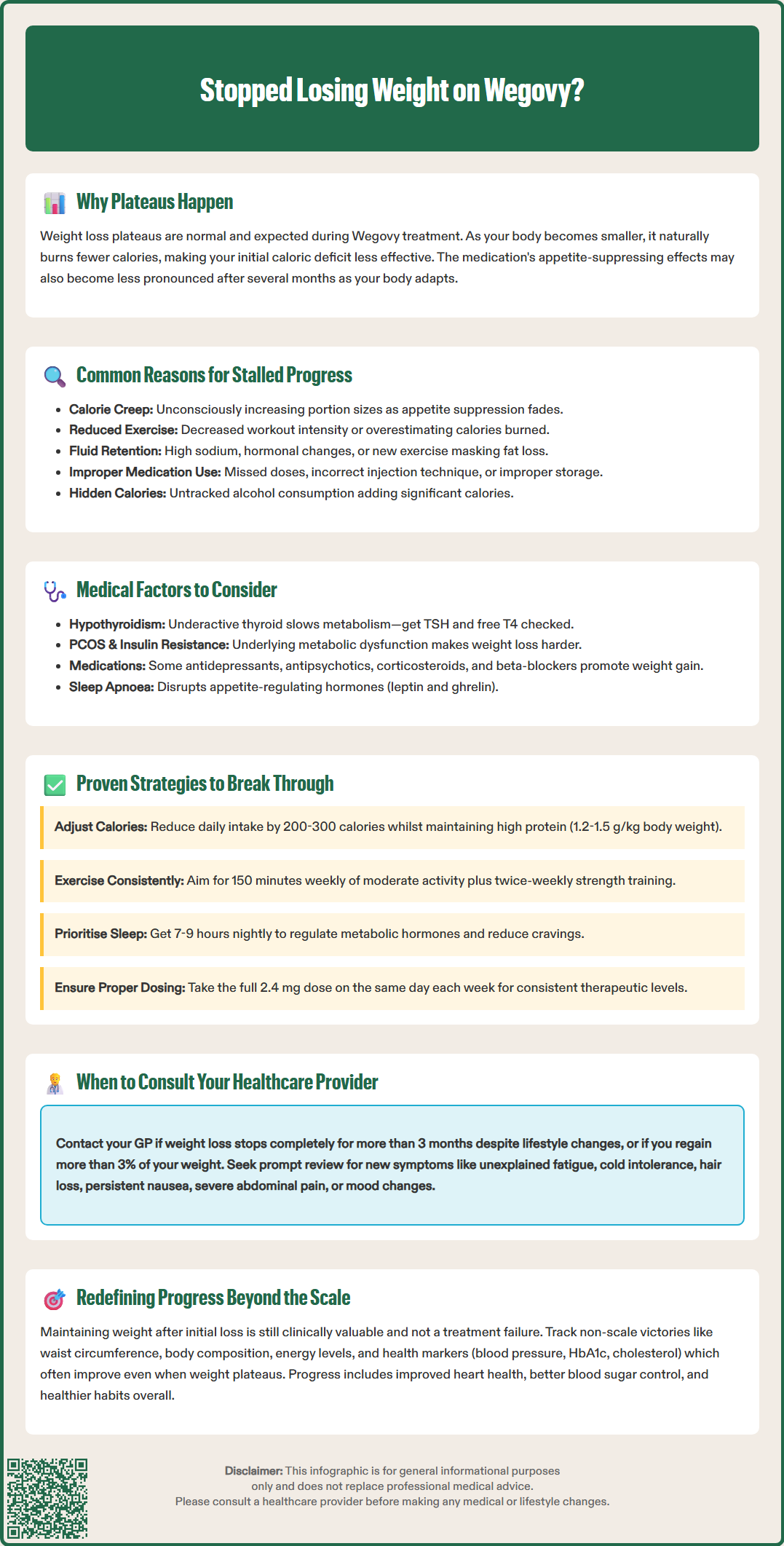 stopped losing weight on wegovy