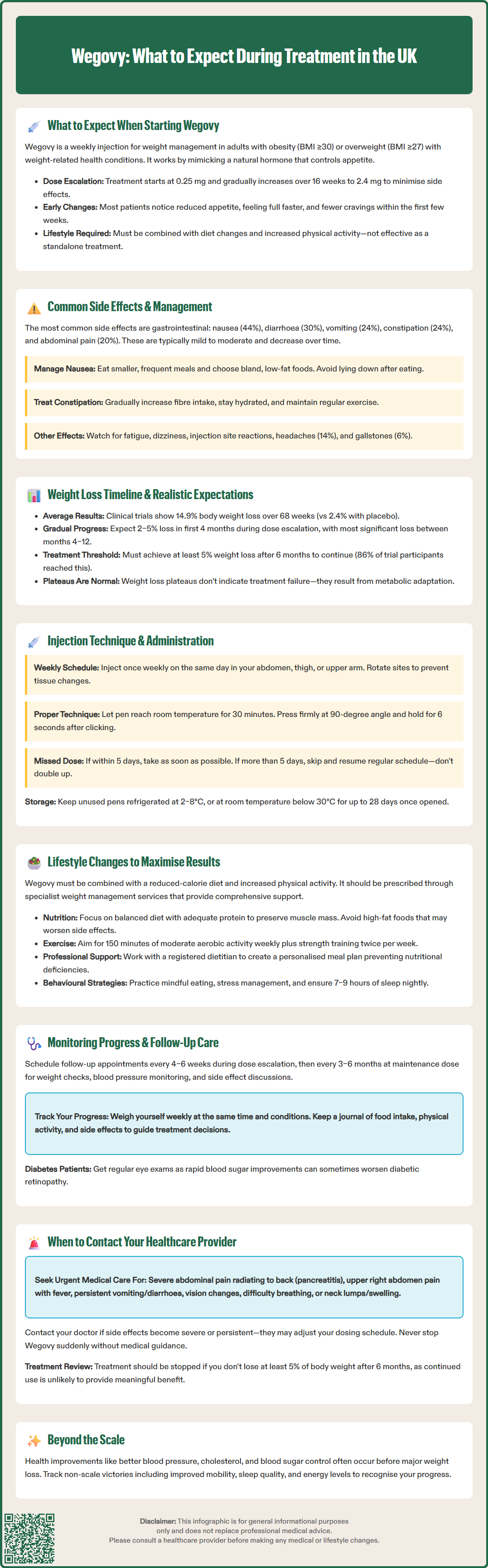 wegovy what to expect