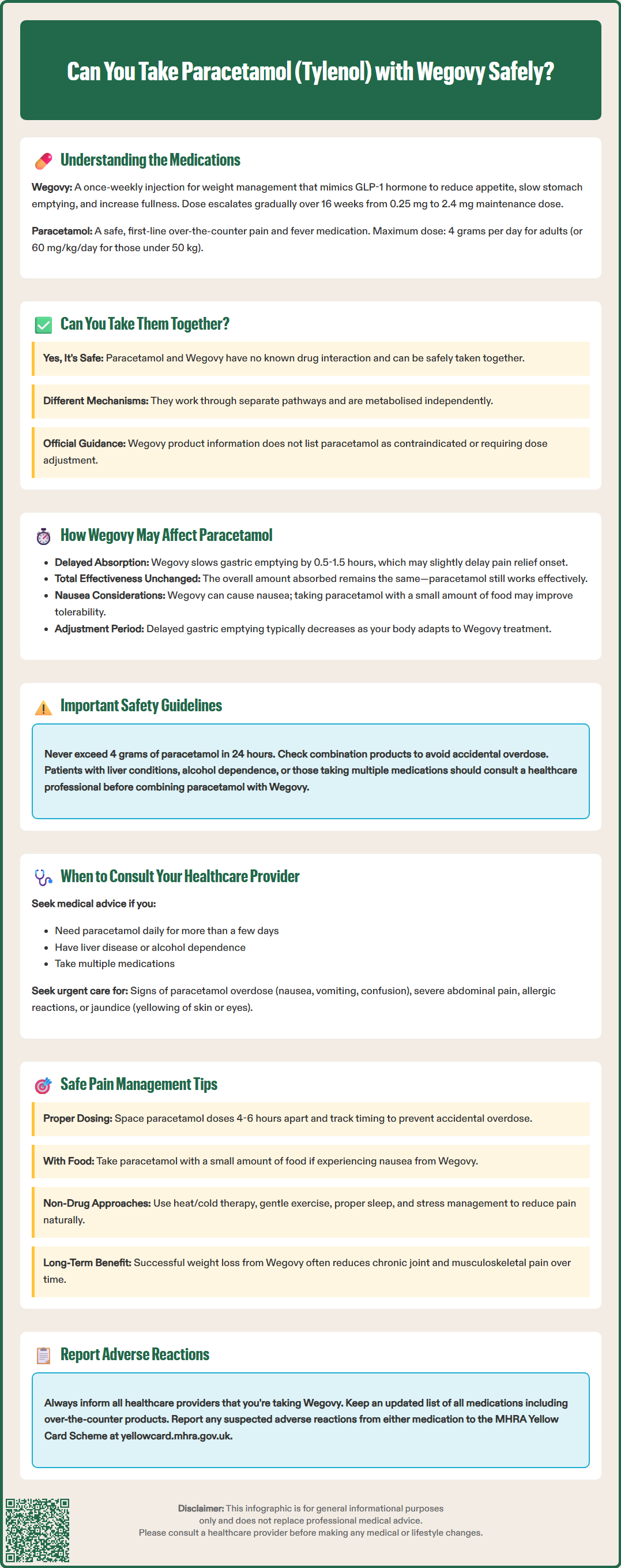 can you take tylenol with wegovy