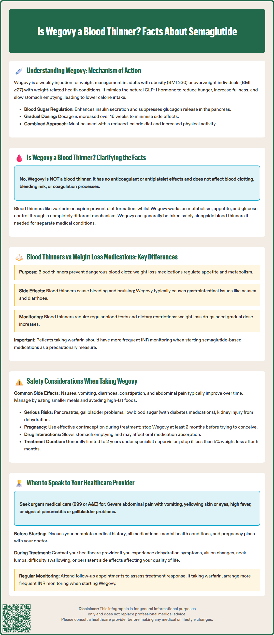 is wegovy a blood thinner