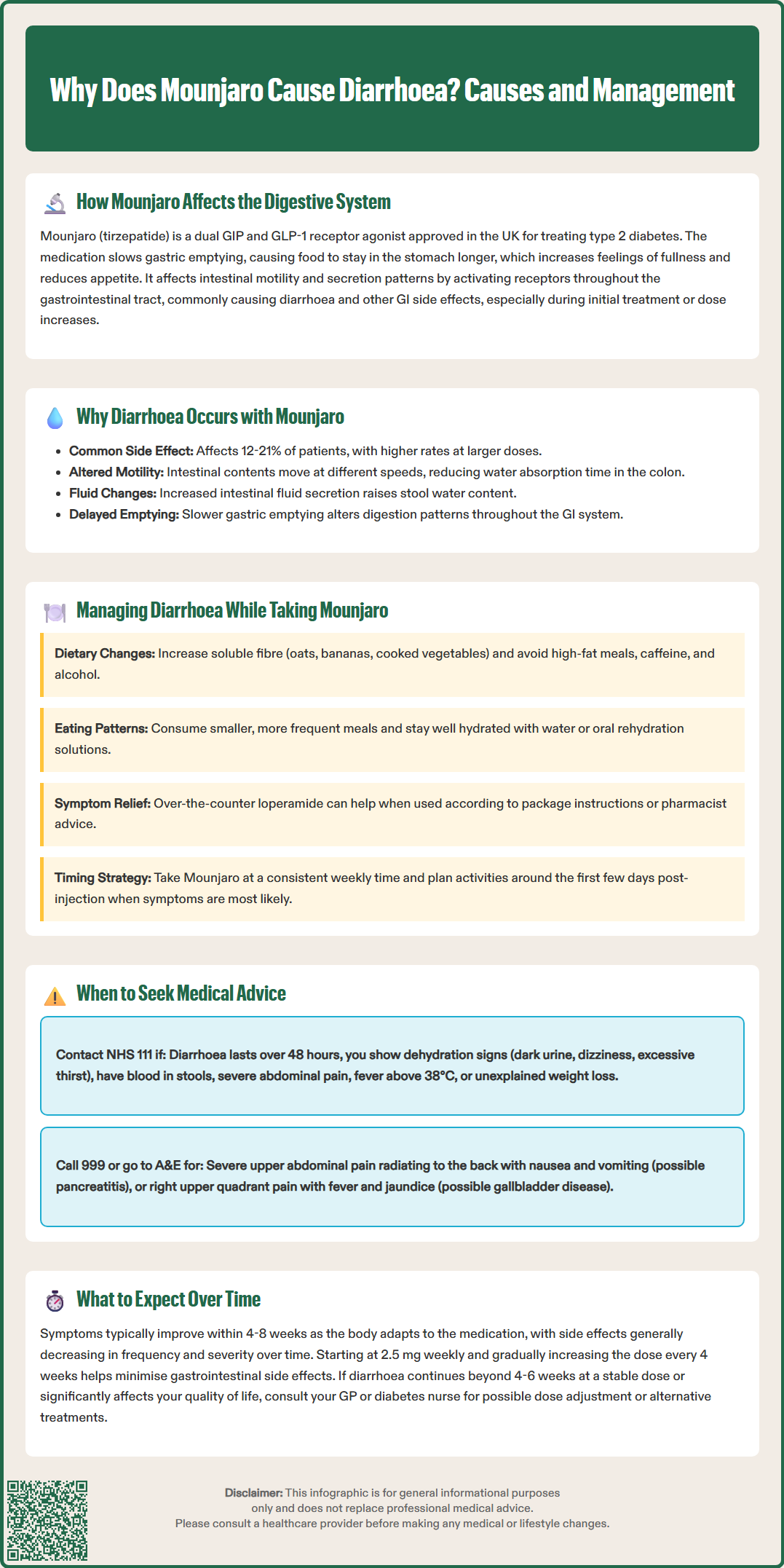 why does mounjaro cause diarrhea