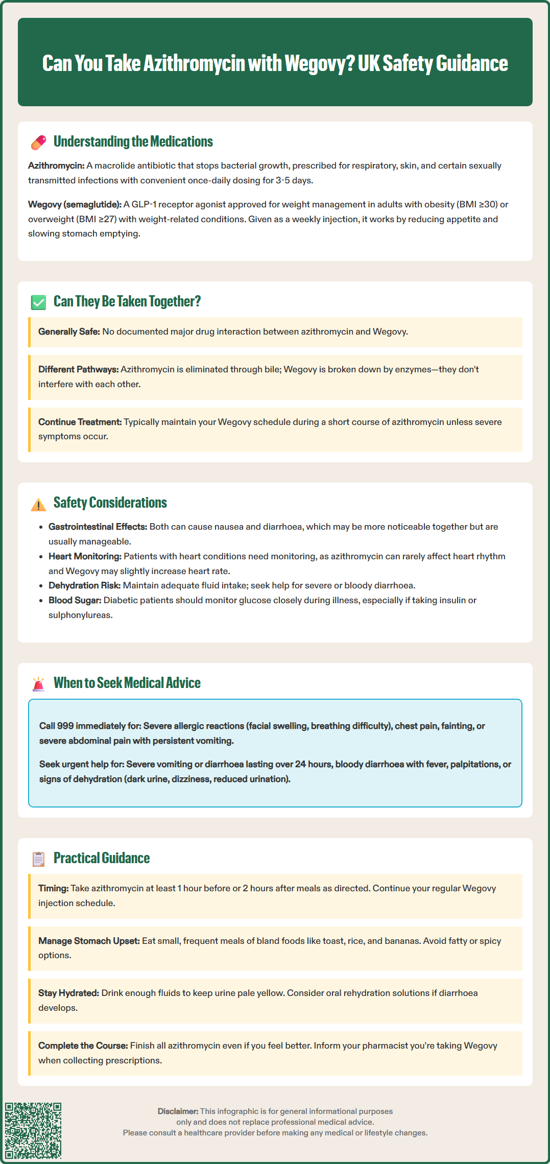 can you take azithromycin with wegovy