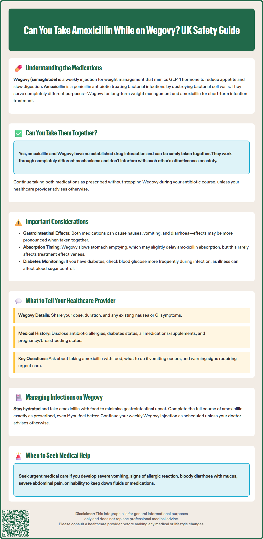 can you take amoxicillin while on wegovy