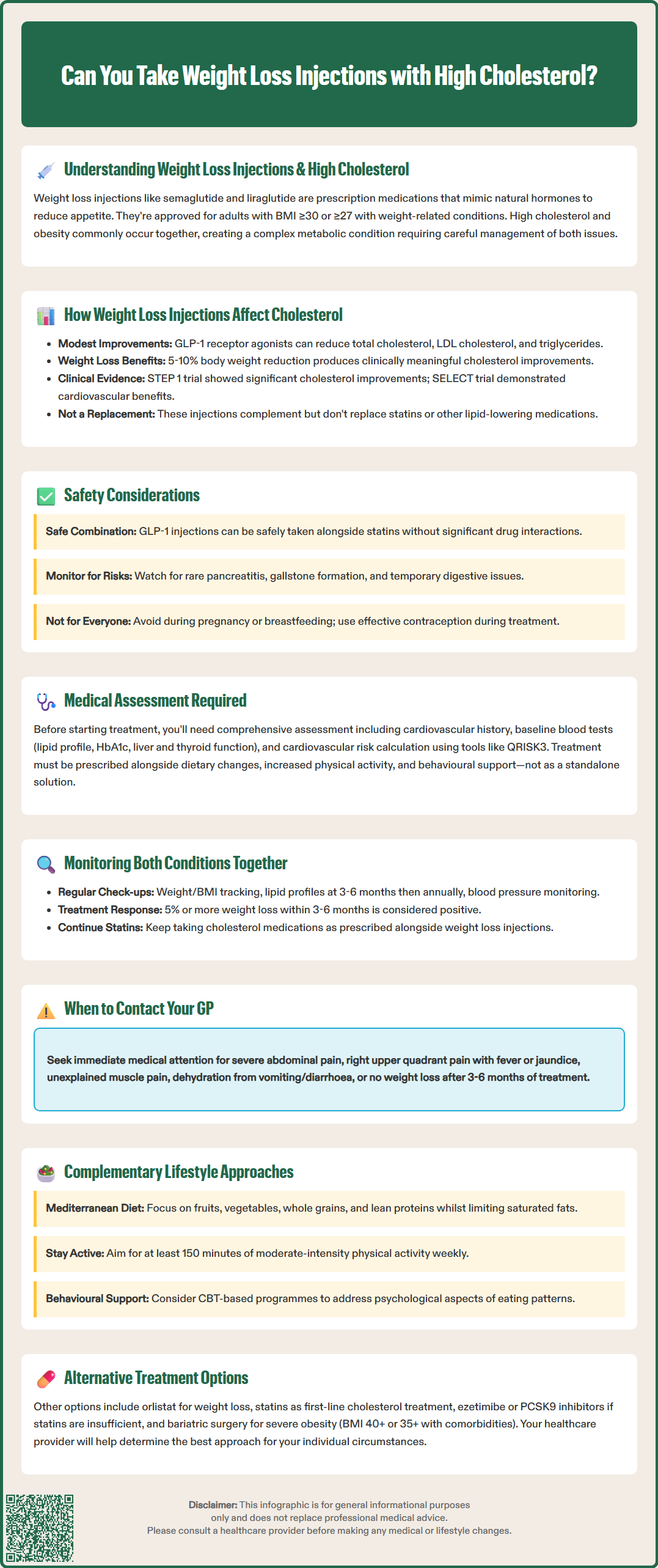 can you take weight loss injections with high cholesterol