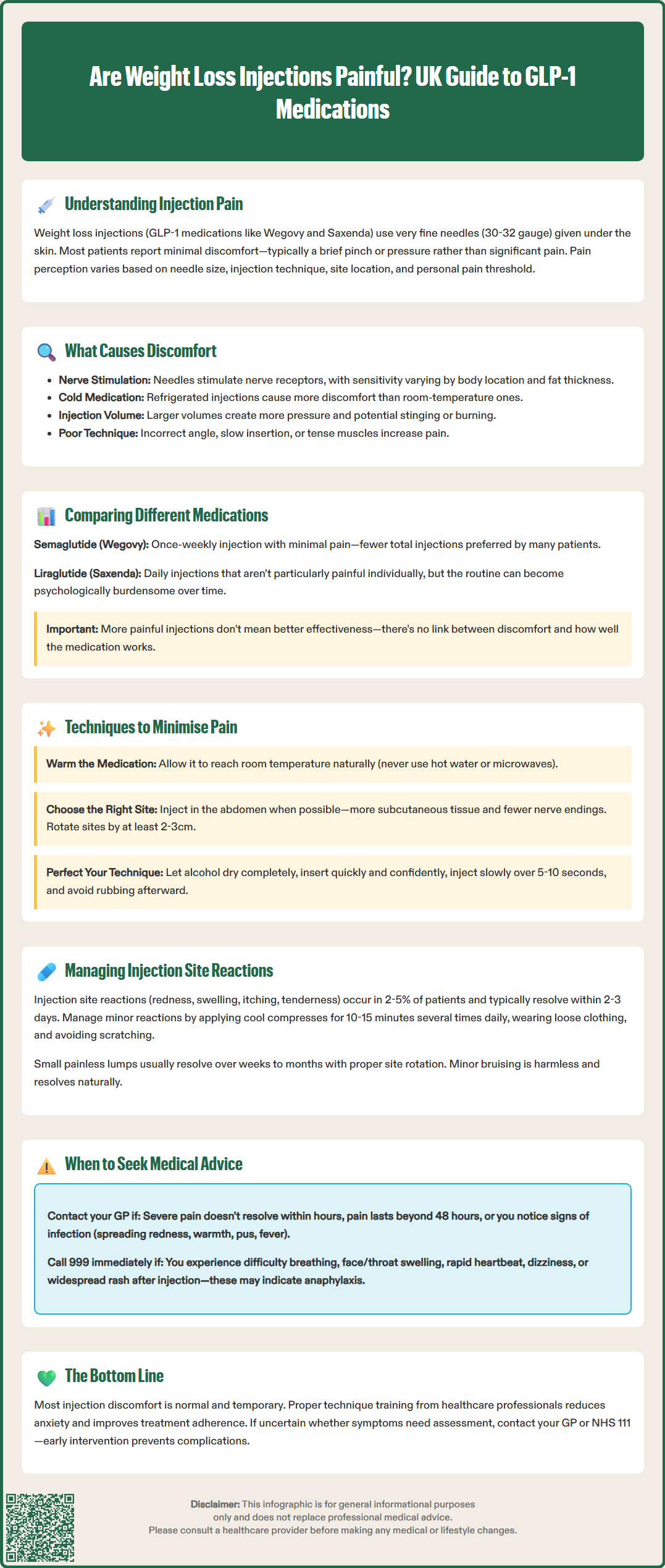 are weight loss injections painful