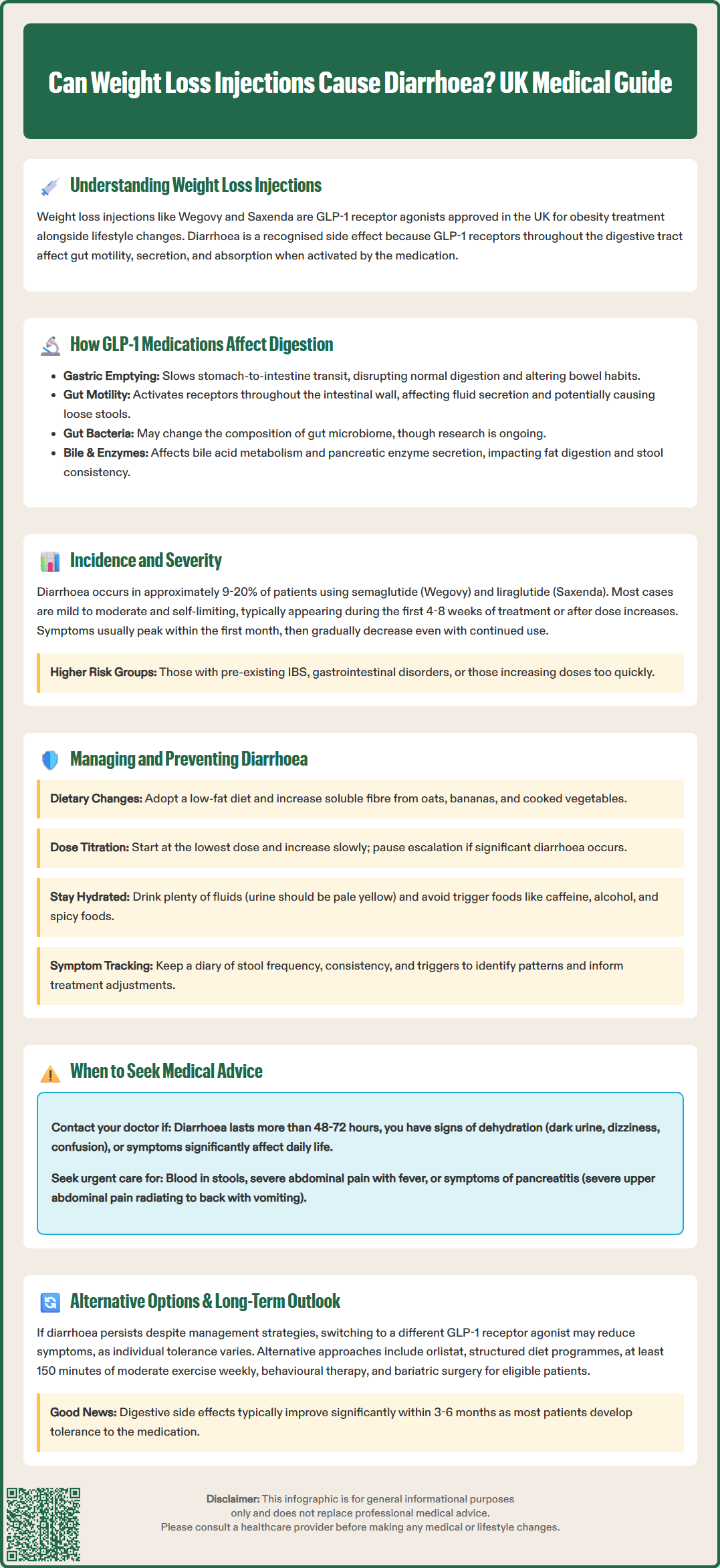 can weight loss injections cause diarrhea