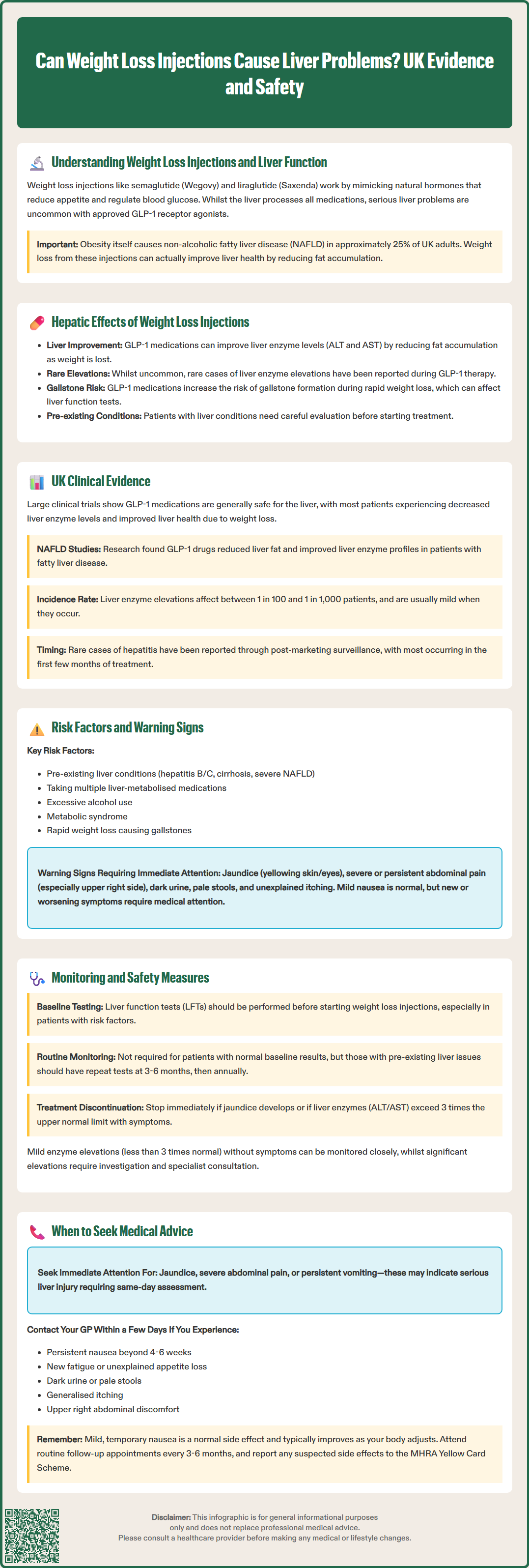 can weight loss injections cause liver problems