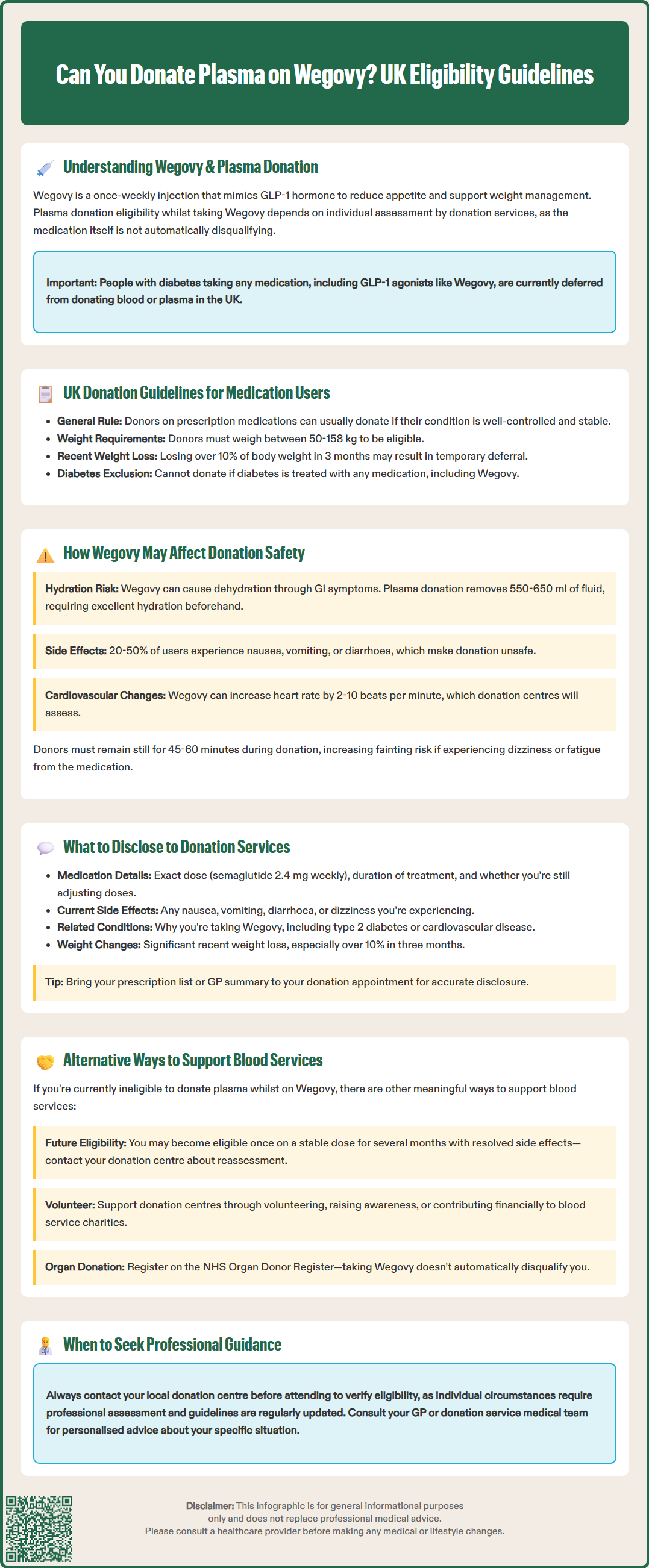 can you donate plasma on wegovy