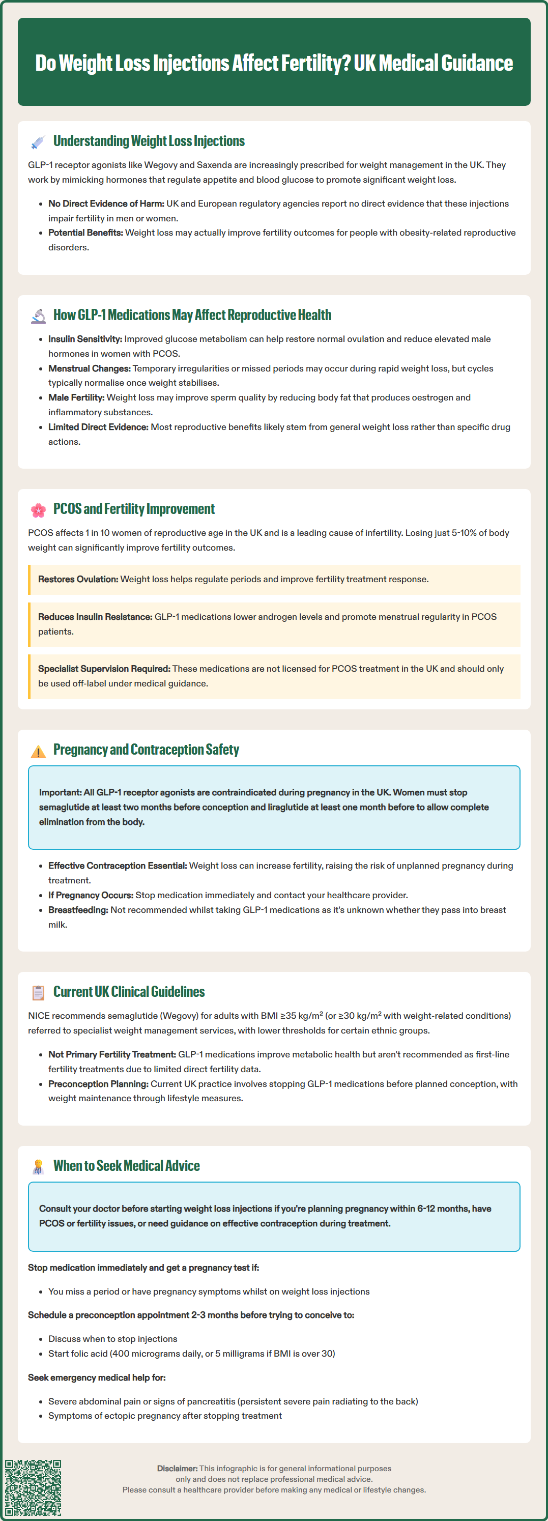 does weight loss injections affect fertility