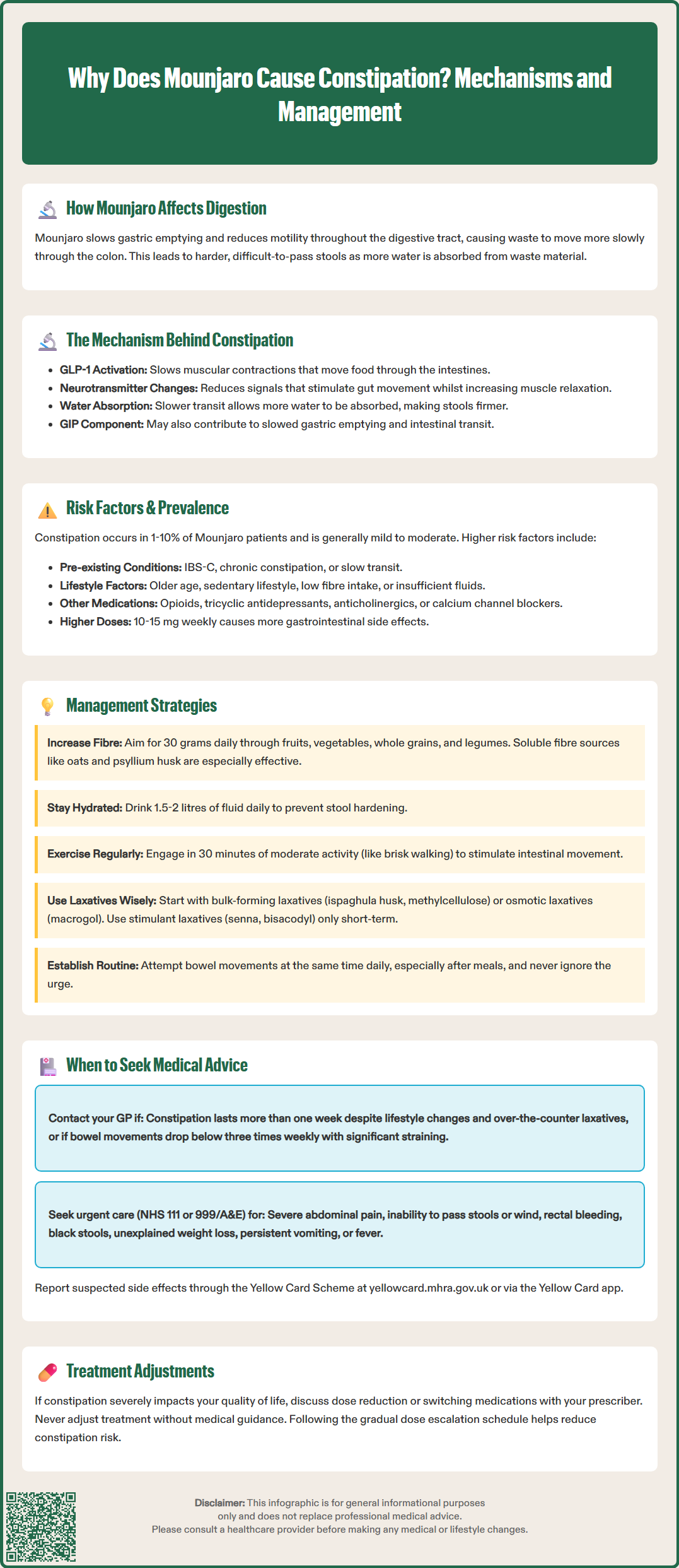 why does mounjaro cause constipation