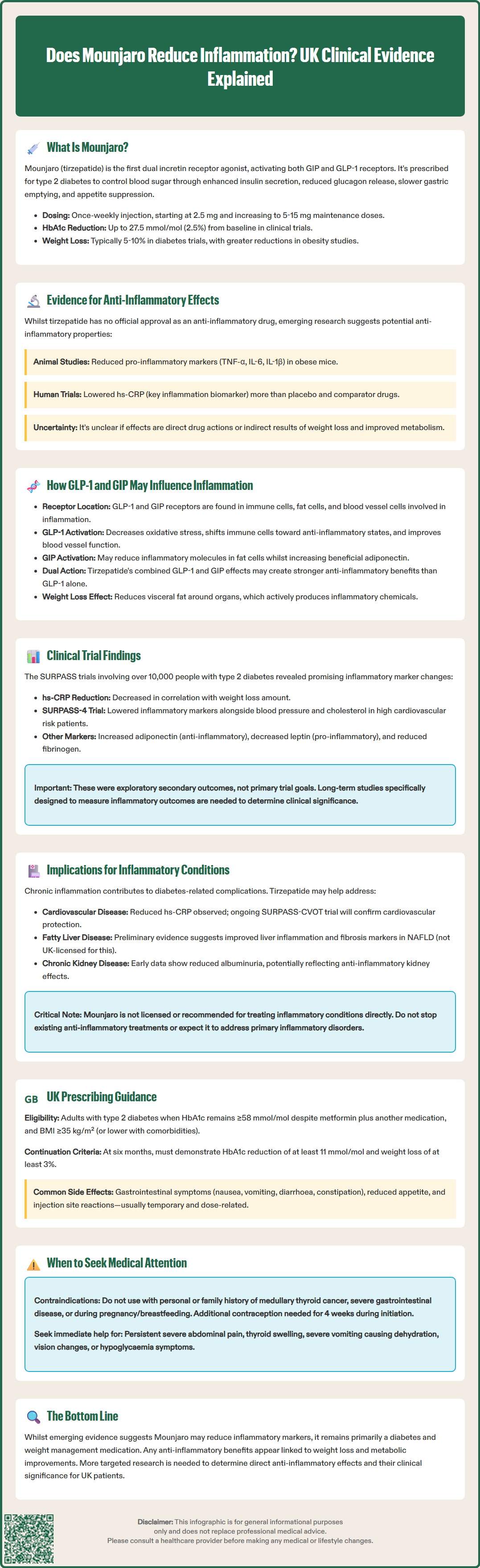 does mounjaro reduce inflammation