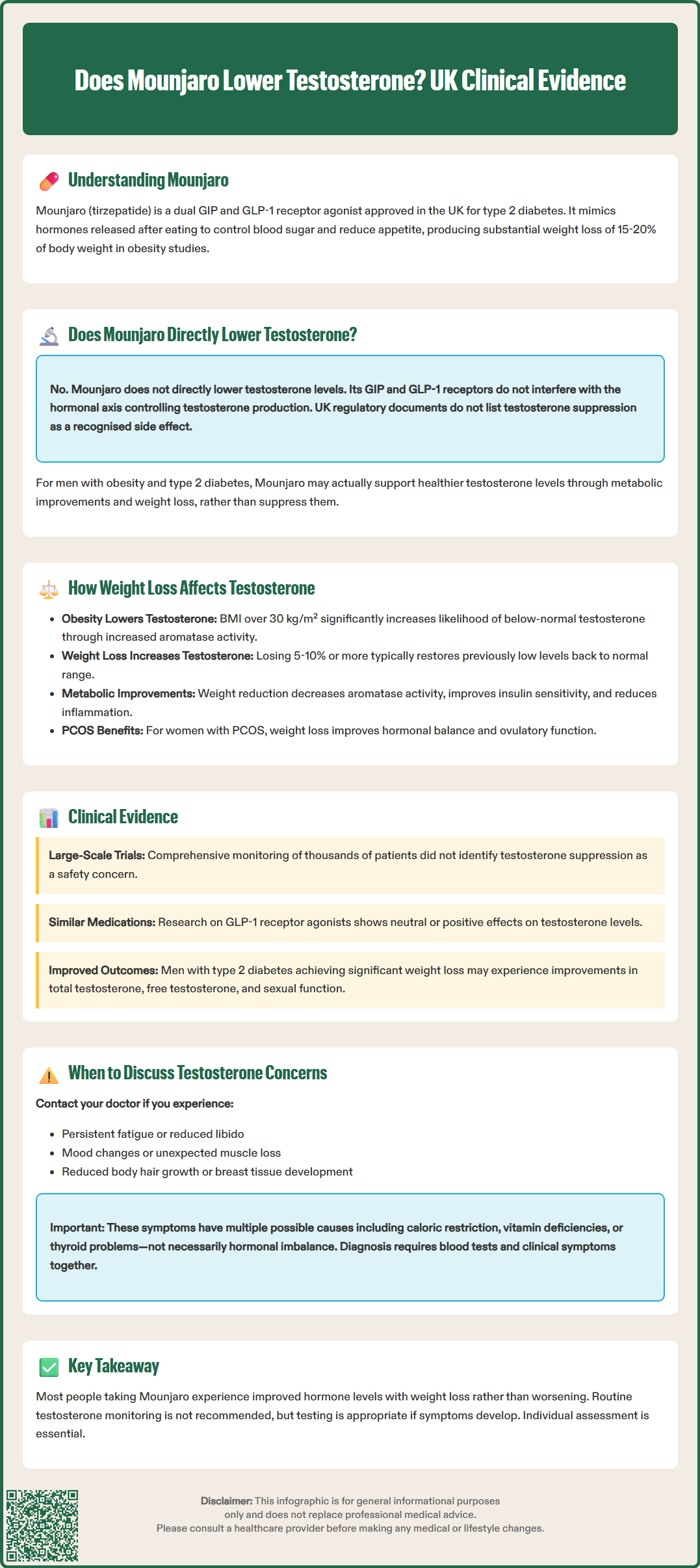 does mounjaro lower testosterone