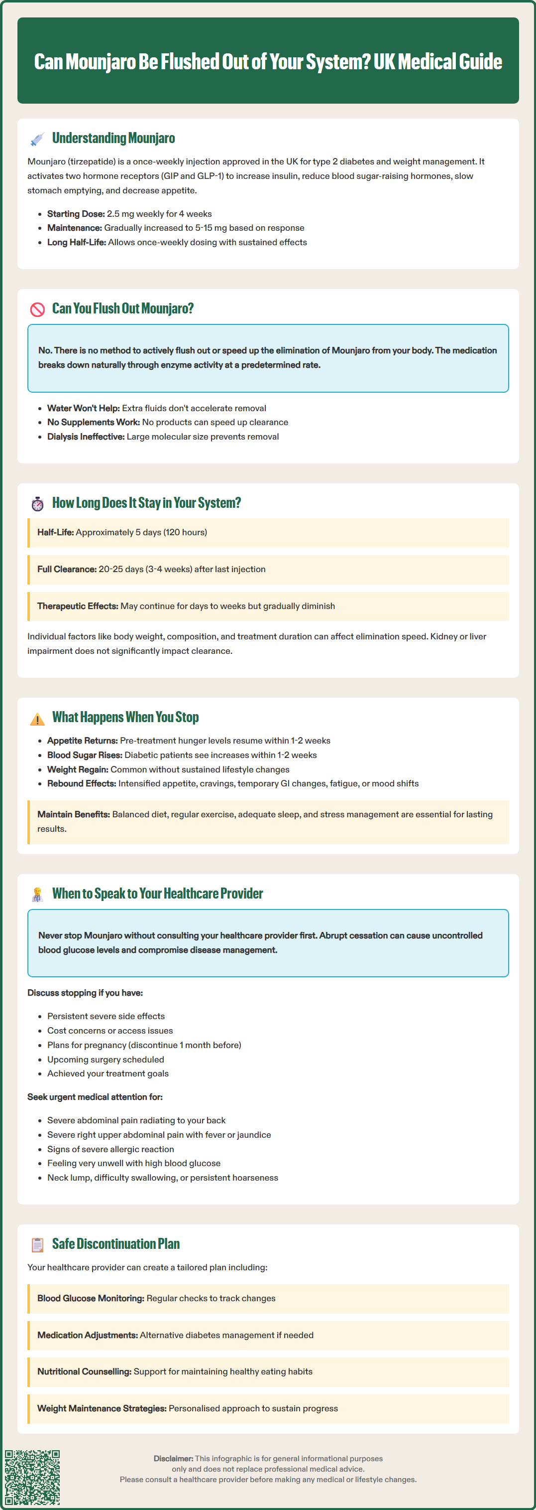 can mounjaro be flushed out of your system
