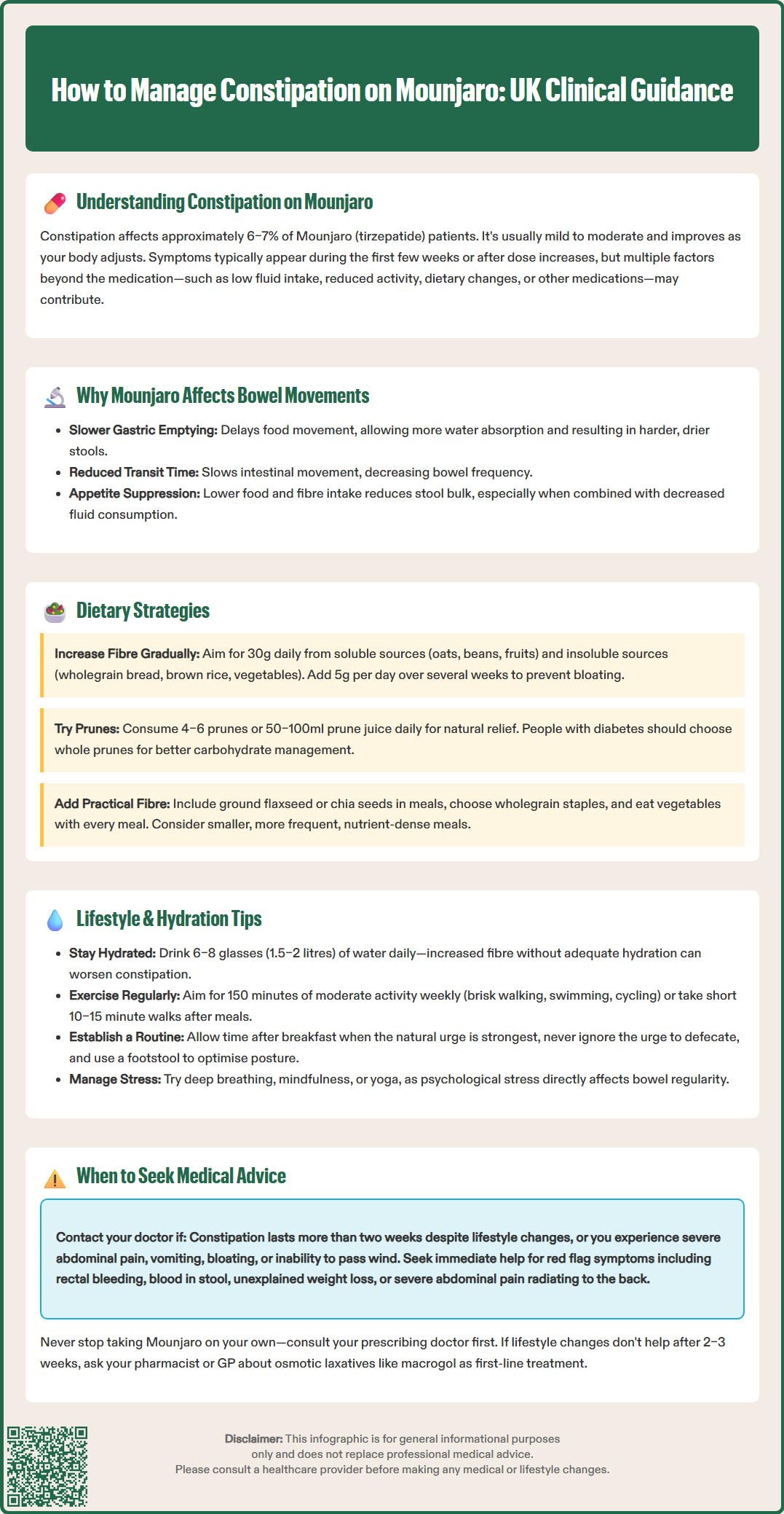 how to poop on mounjaro