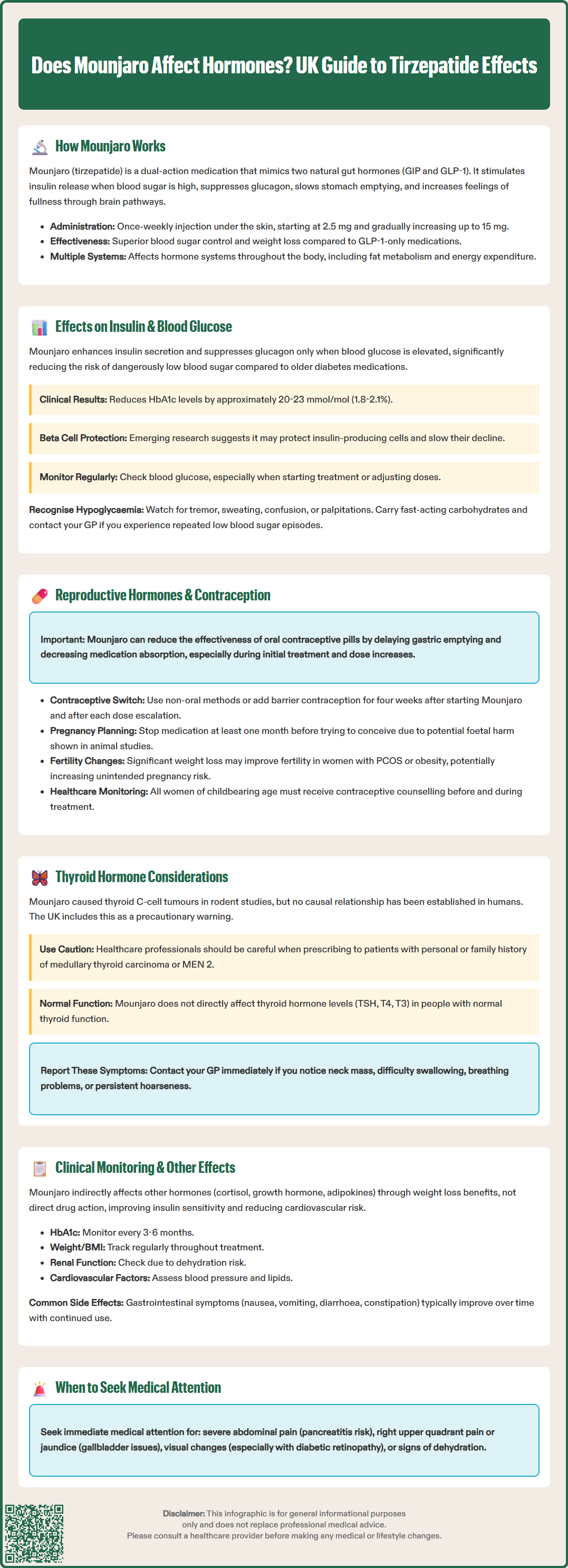 does mounjaro affect hormones