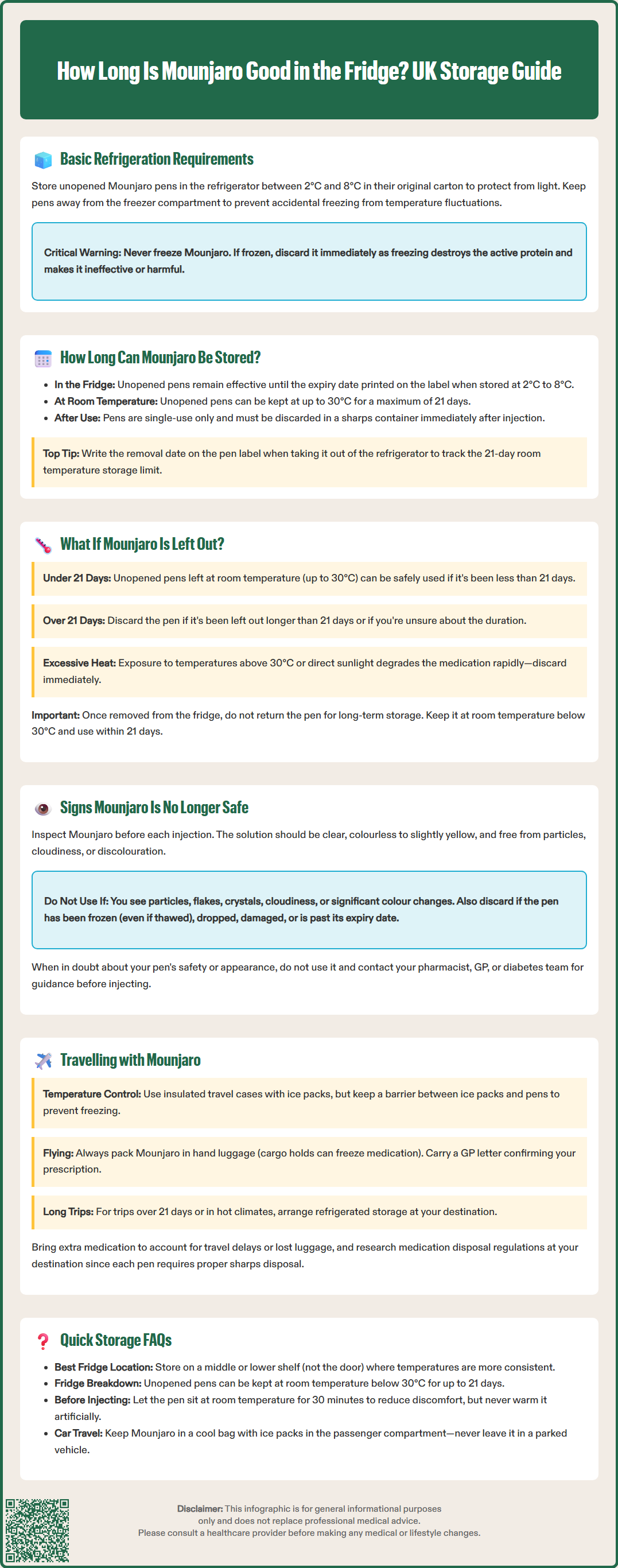 how long is mounjaro good in the fridge