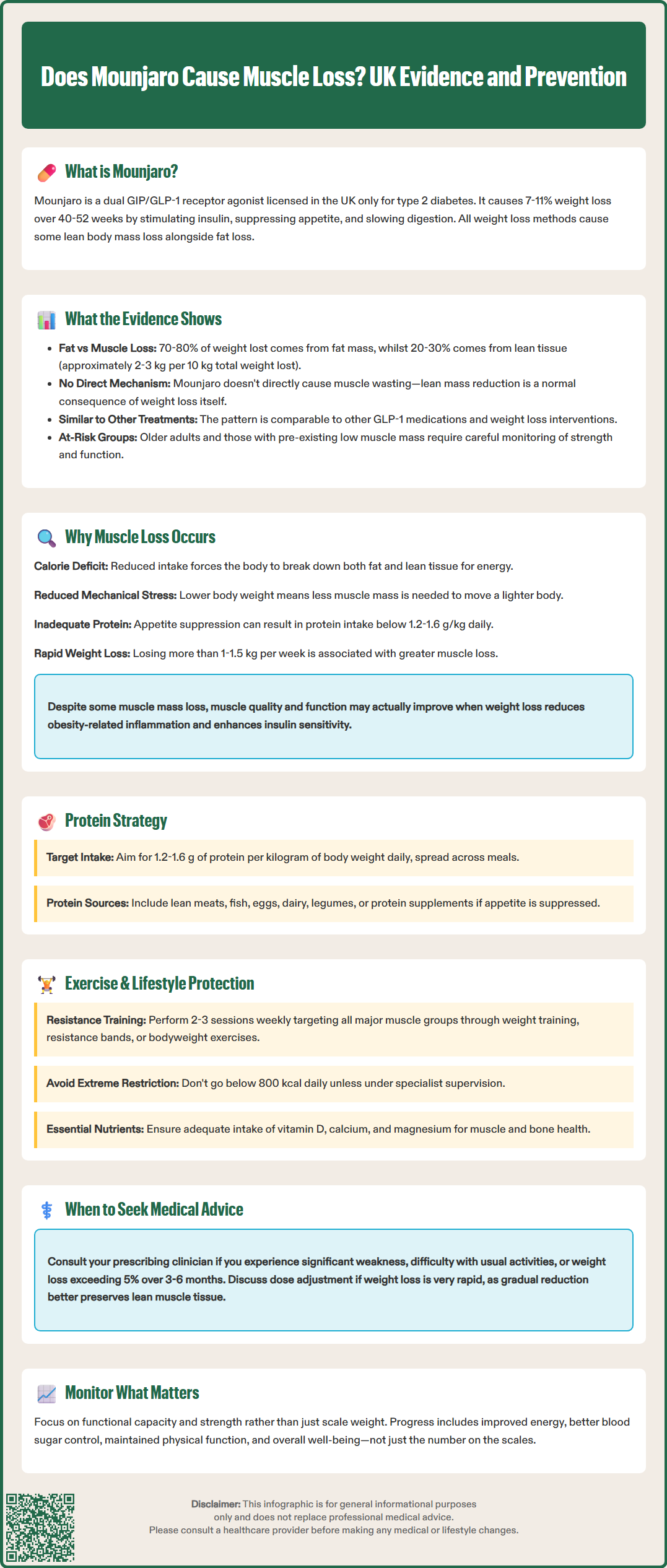 does mounjaro cause muscle loss