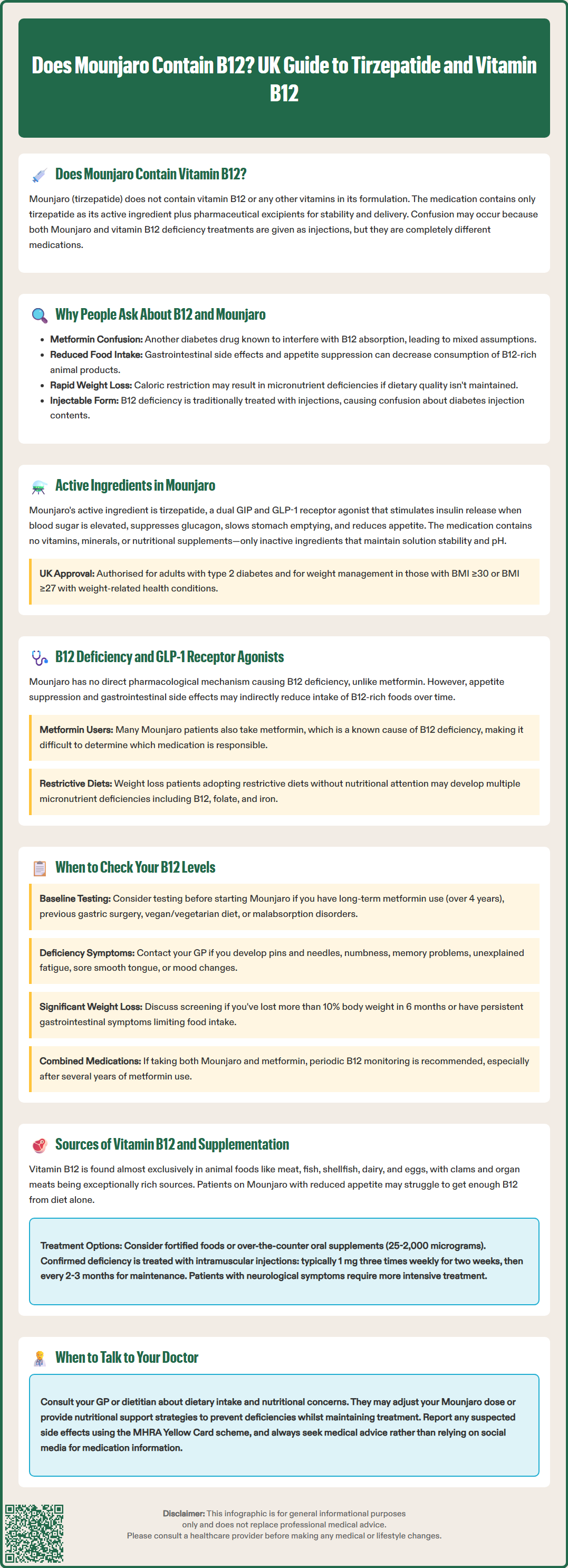 does mounjaro contain b12