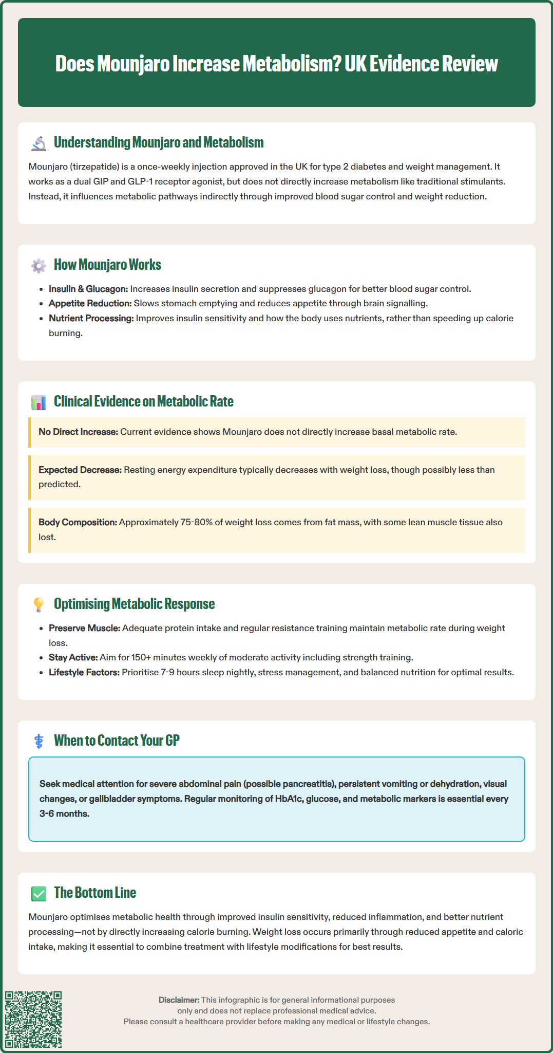 does mounjaro increase metabolism