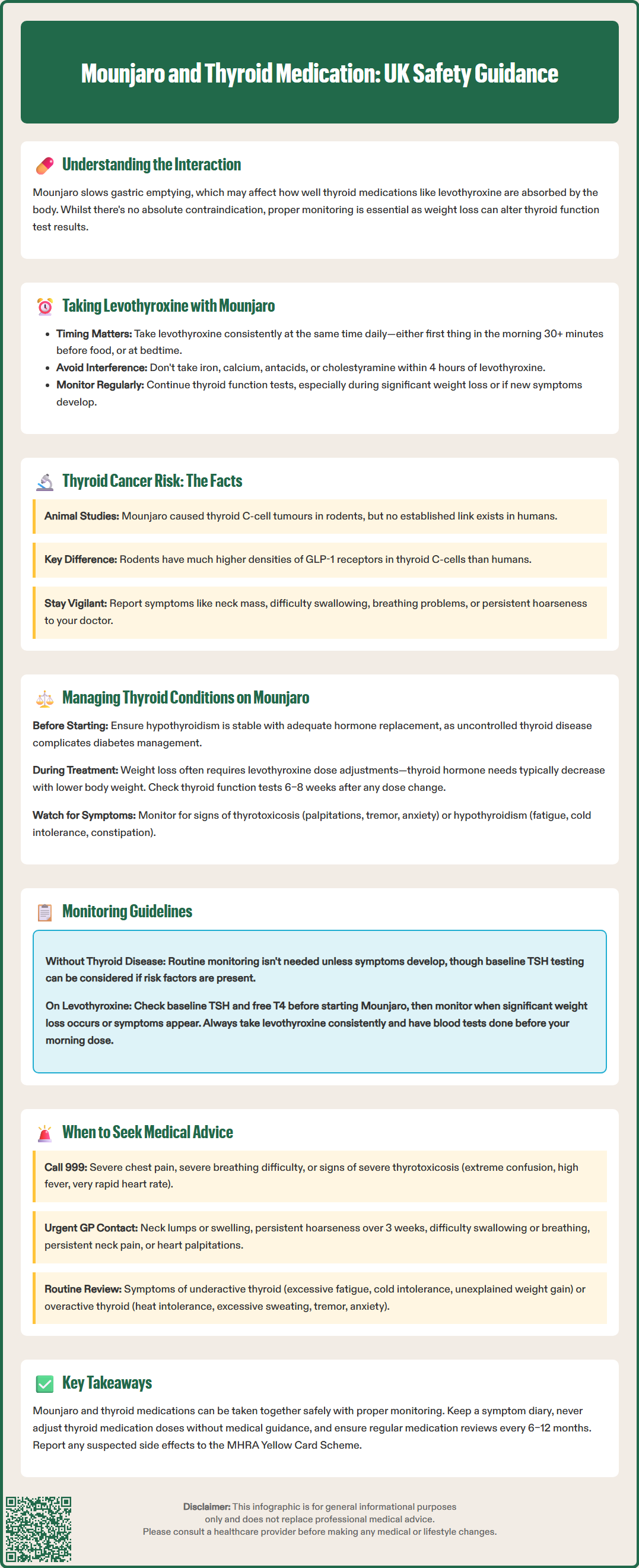 mounjaro and thyroid medication