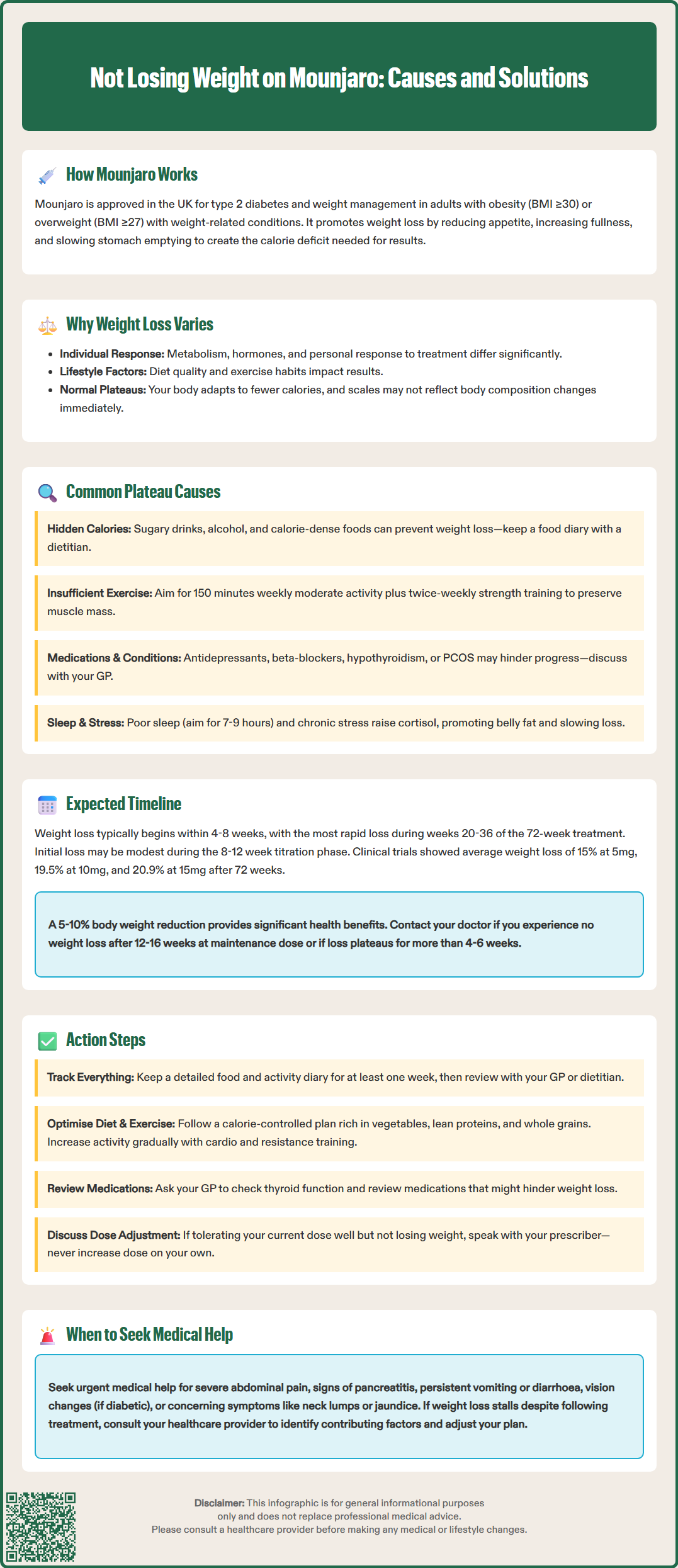 not losing weight on mounjaro