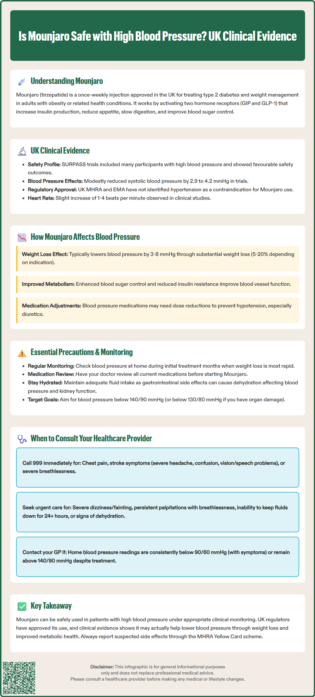 is mounjaro safe with high blood pressure