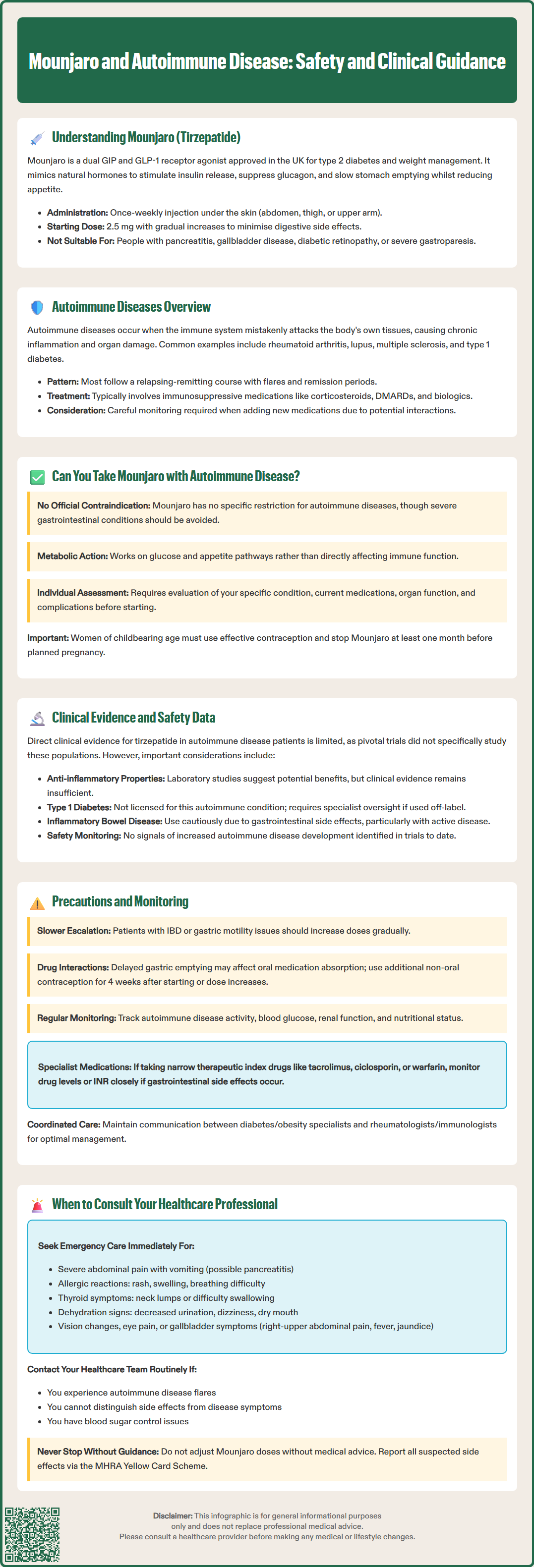 mounjaro and autoimmune disease