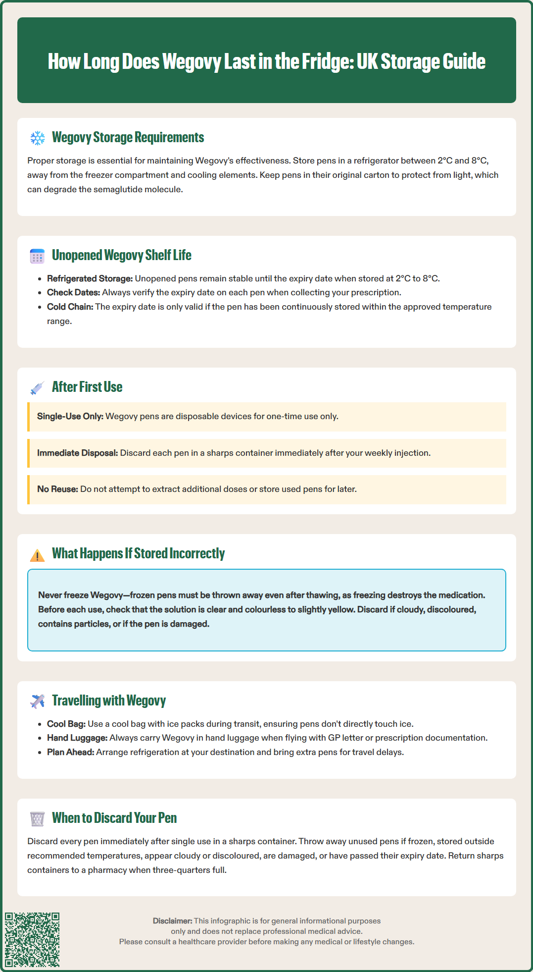 how long does wegovy last in the fridge